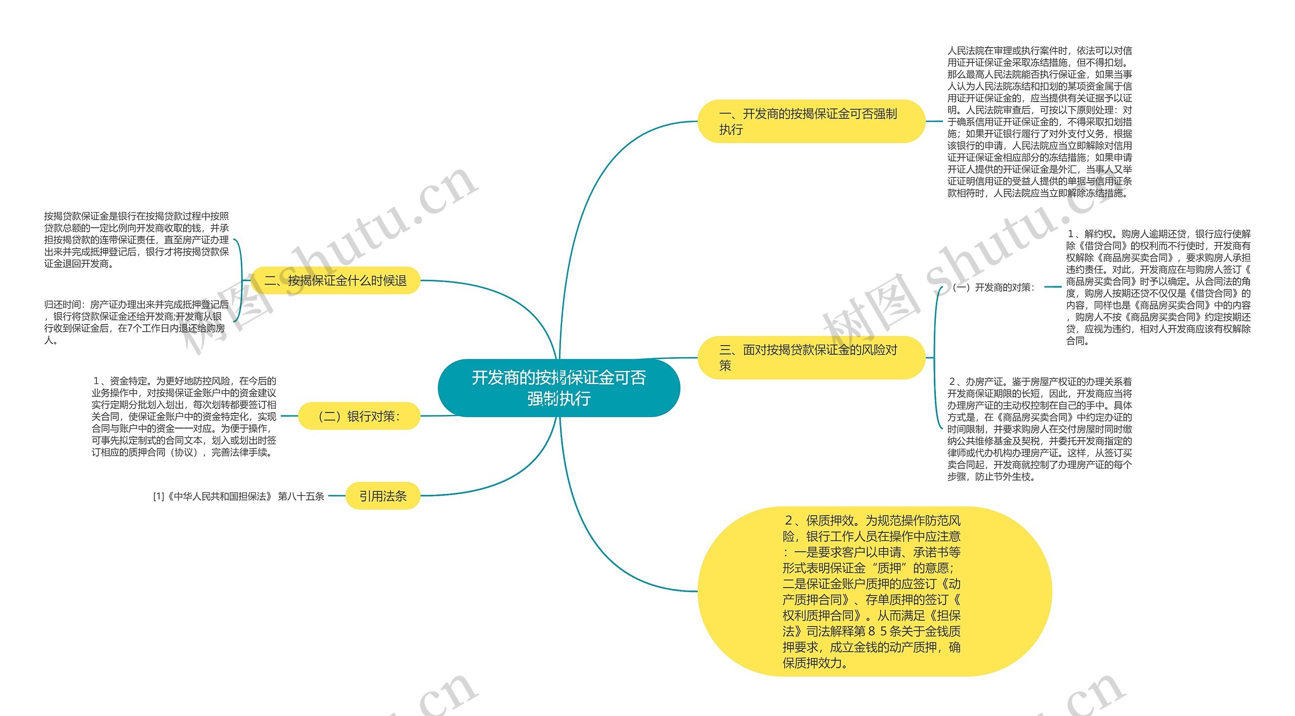 开发商的按揭保证金可否强制执行思维导图