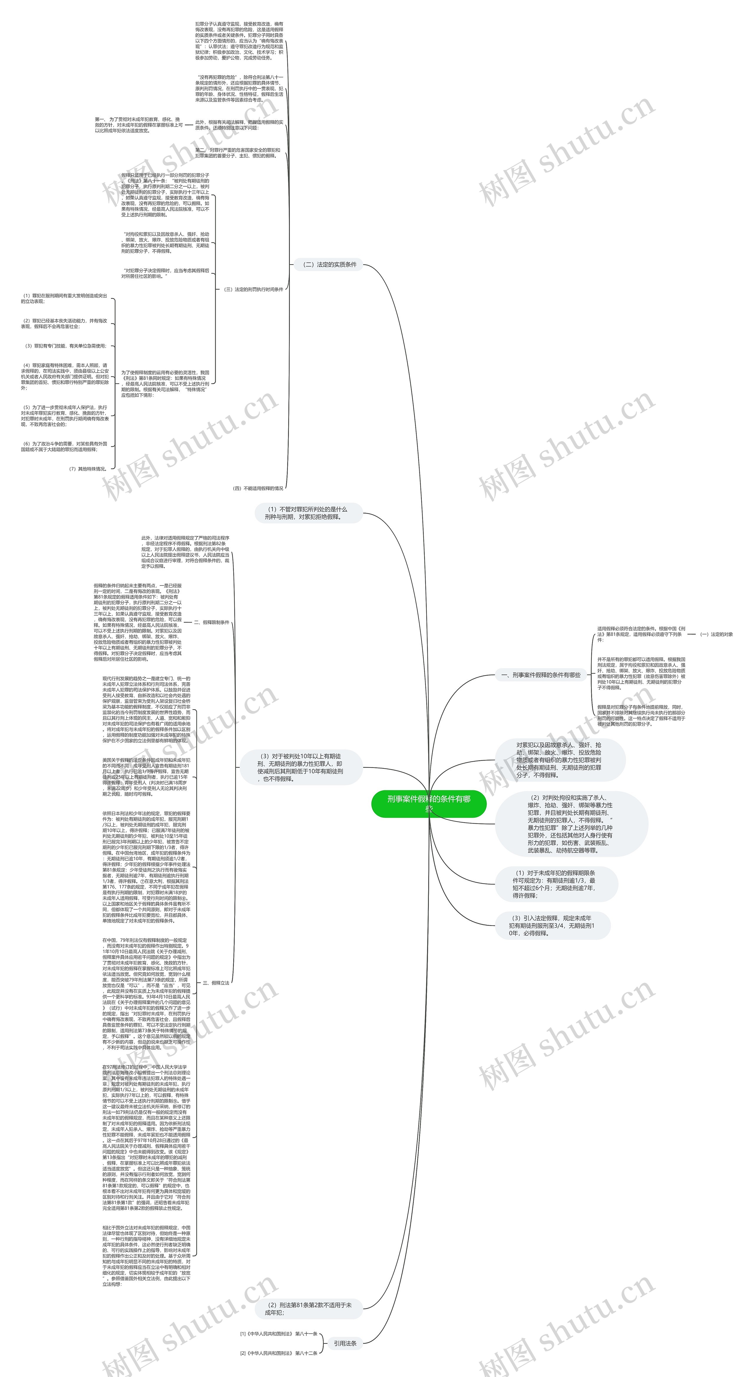 刑事案件假释的条件有哪些思维导图