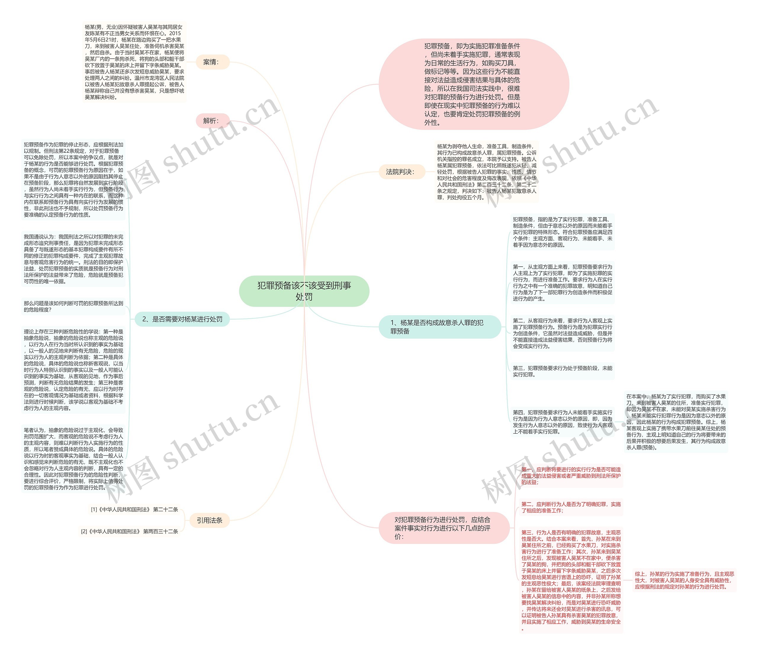 犯罪预备该不该受到刑事处罚思维导图
