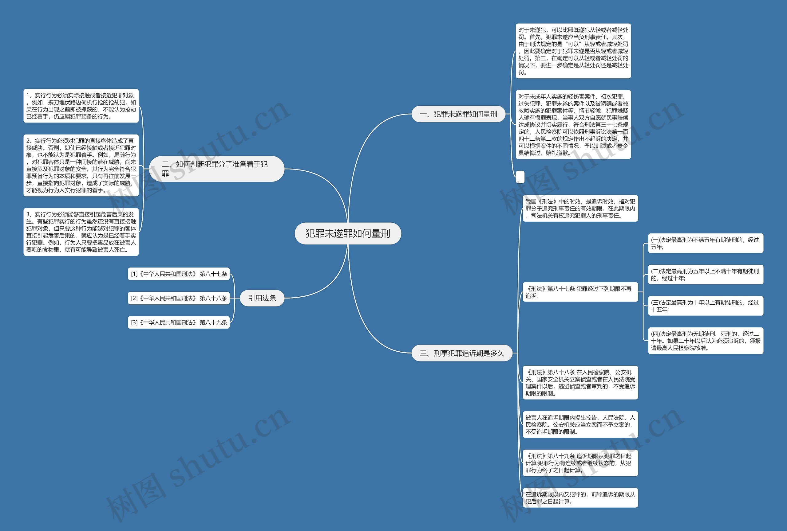 犯罪未遂罪如何量刑思维导图