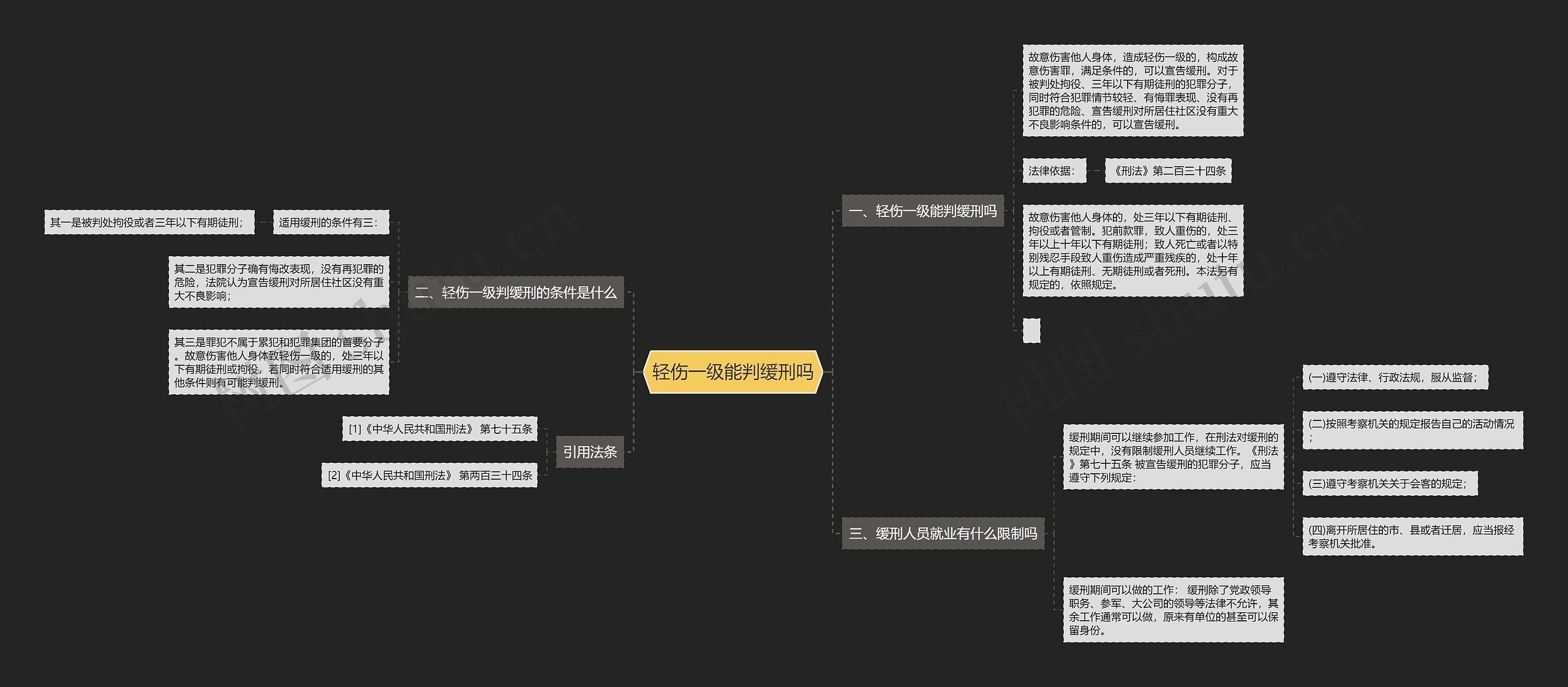 轻伤一级能判缓刑吗思维导图
