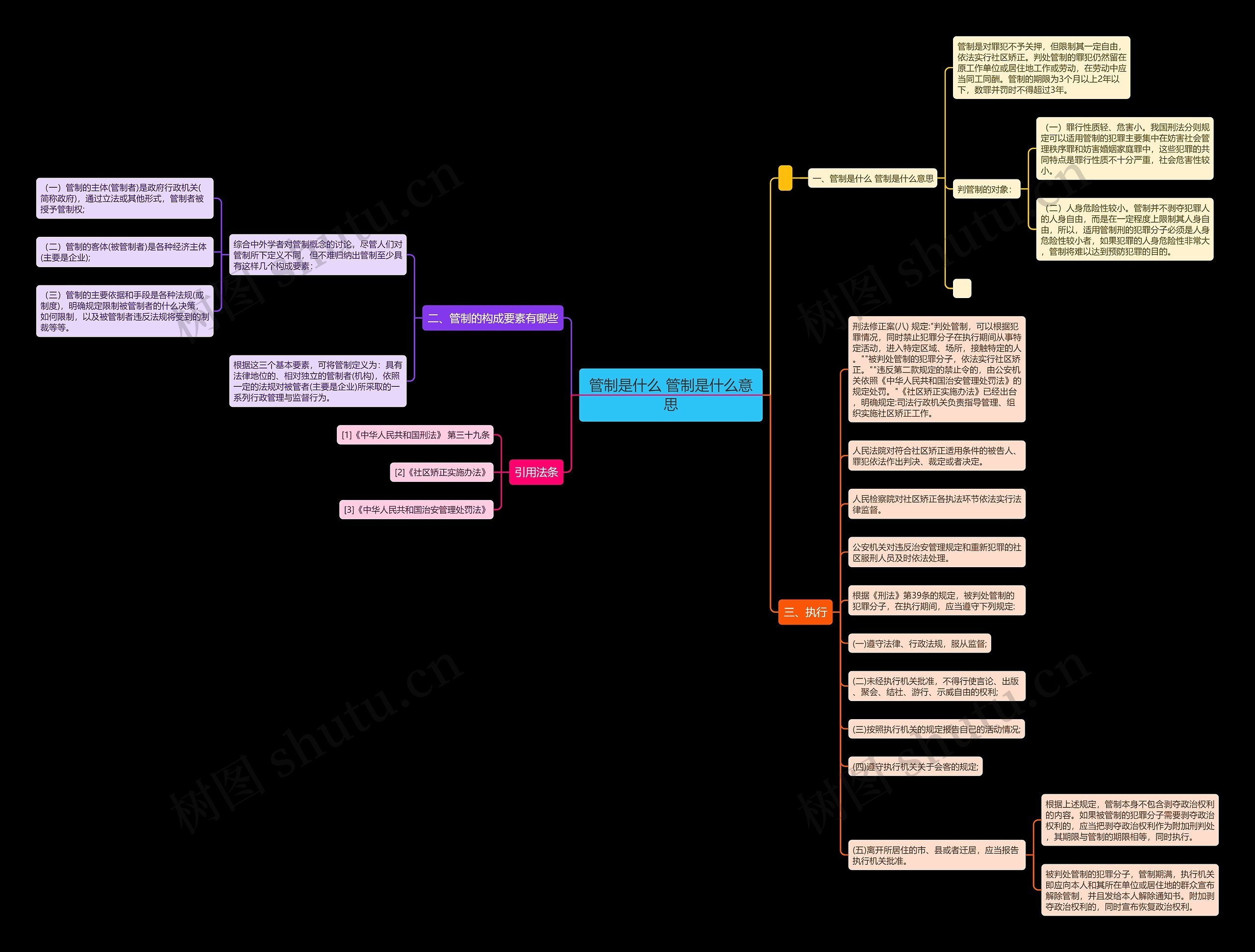 管制是什么 管制是什么意思 管制是什么 管制是什么意思