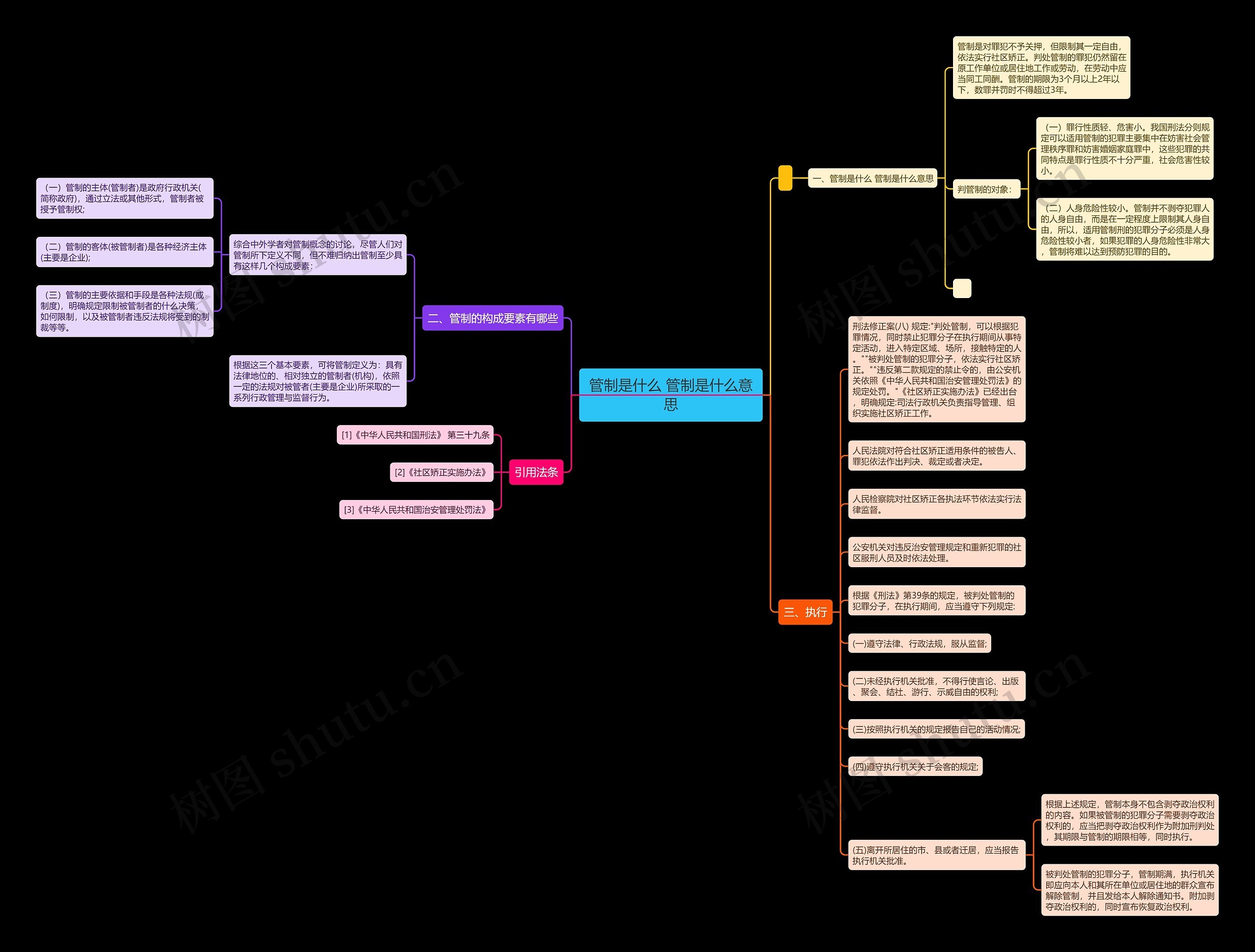 管制是什么 管制是什么意思思维导图