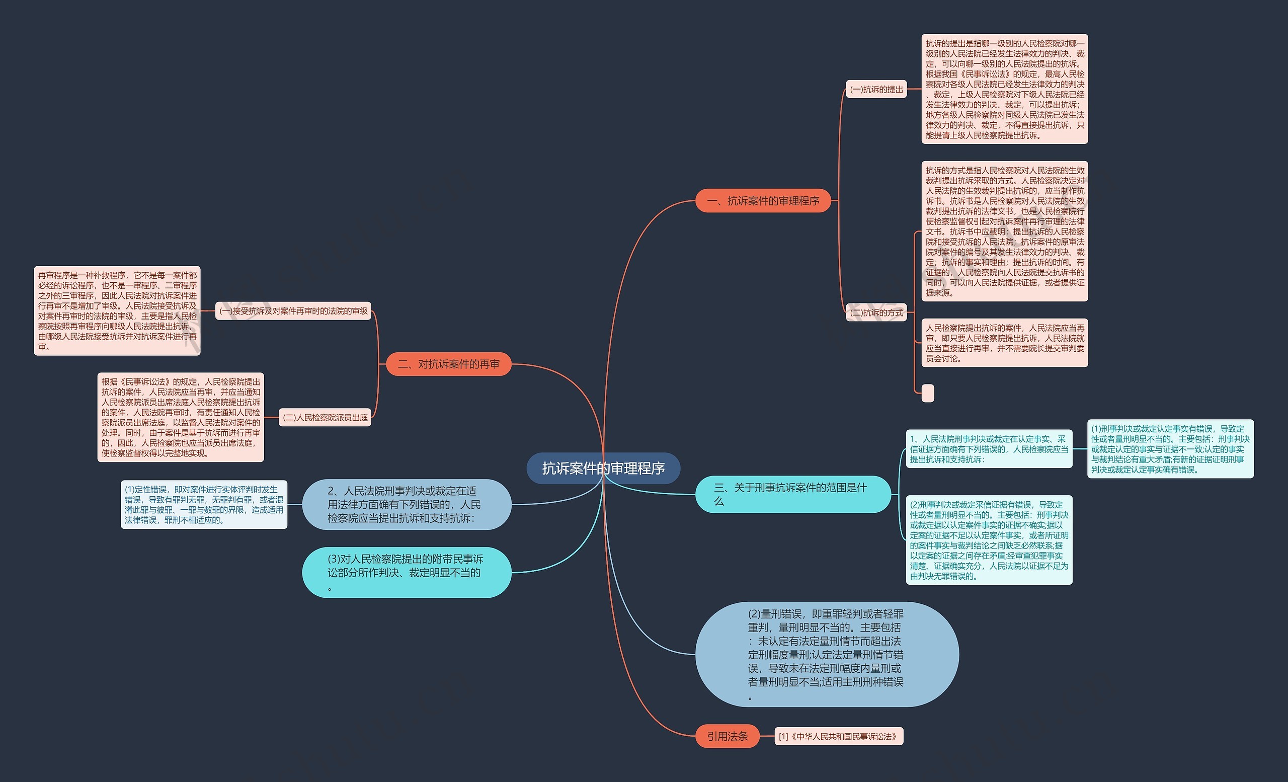 抗诉案件的审理程序 抗诉案件的审理程序