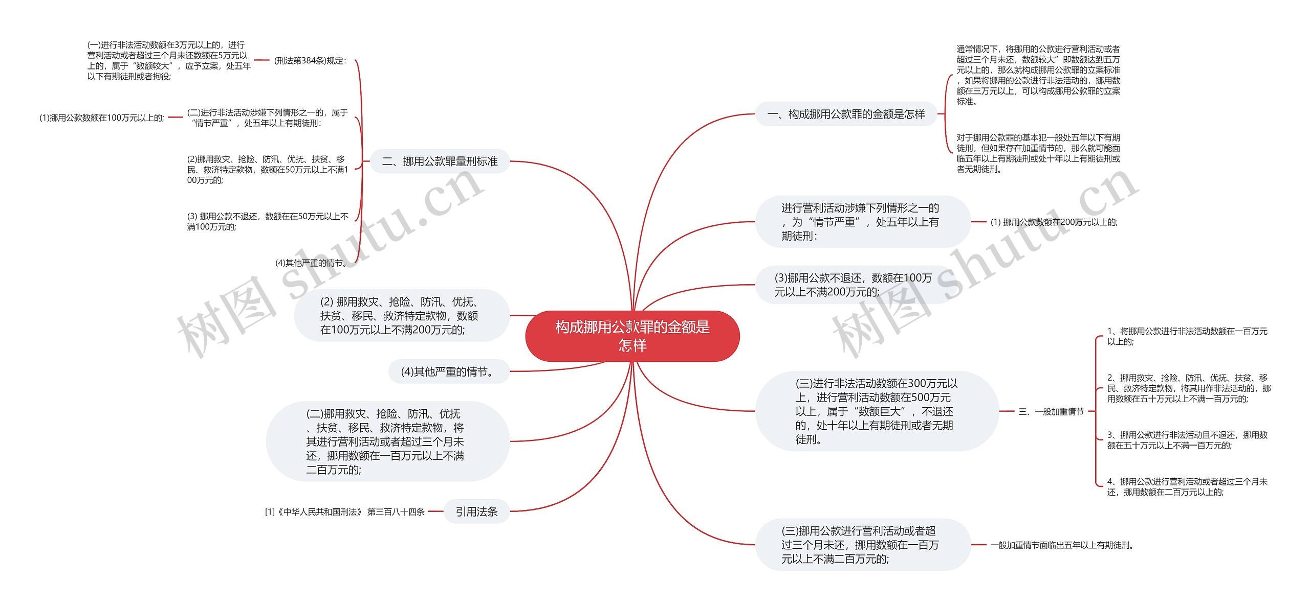 构成挪用公款罪的金额是怎样