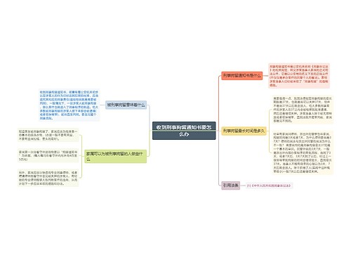 收到刑事拘留通知书要怎么办