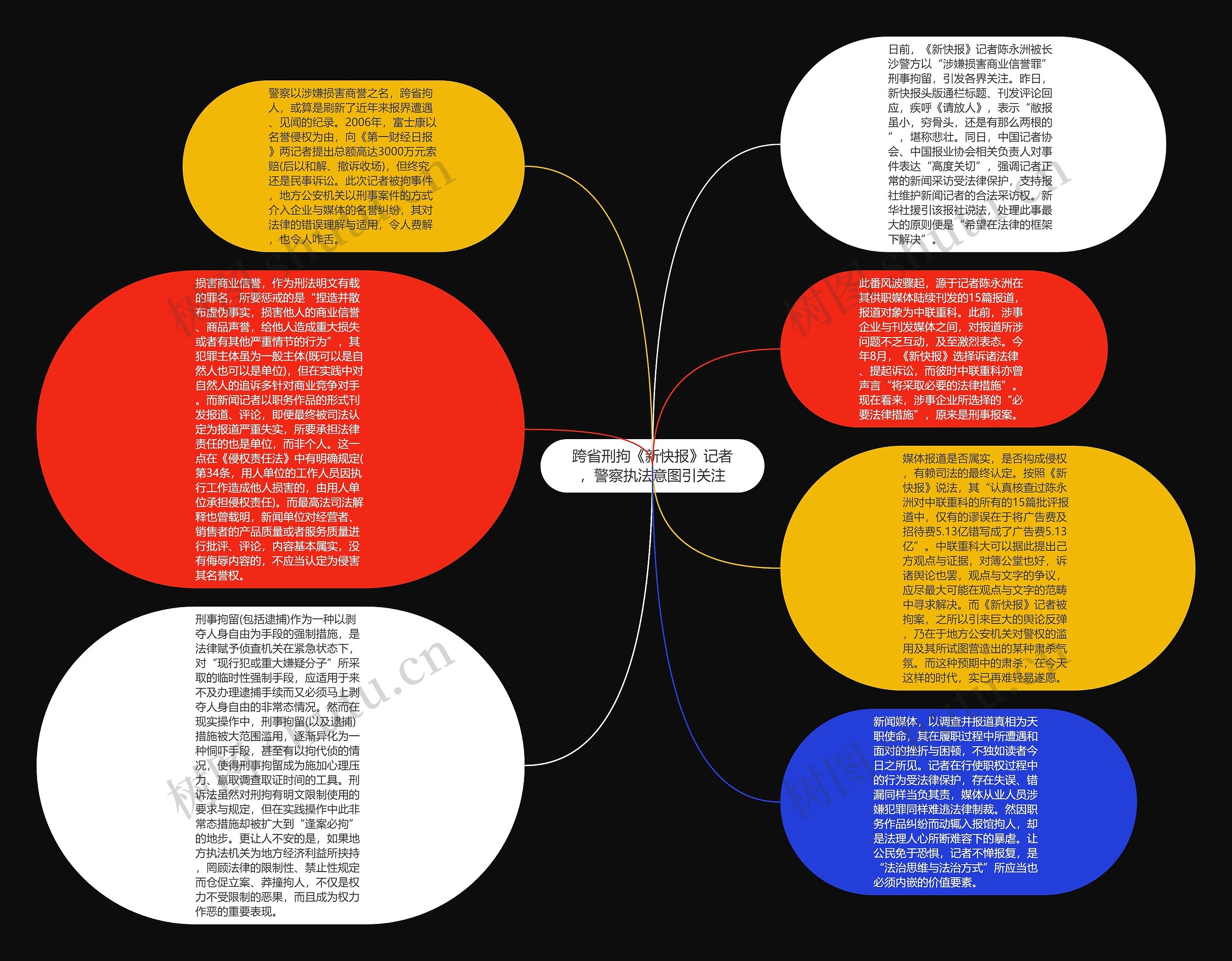 跨省刑拘《新快报》记者，警察执法意图引关注思维导图