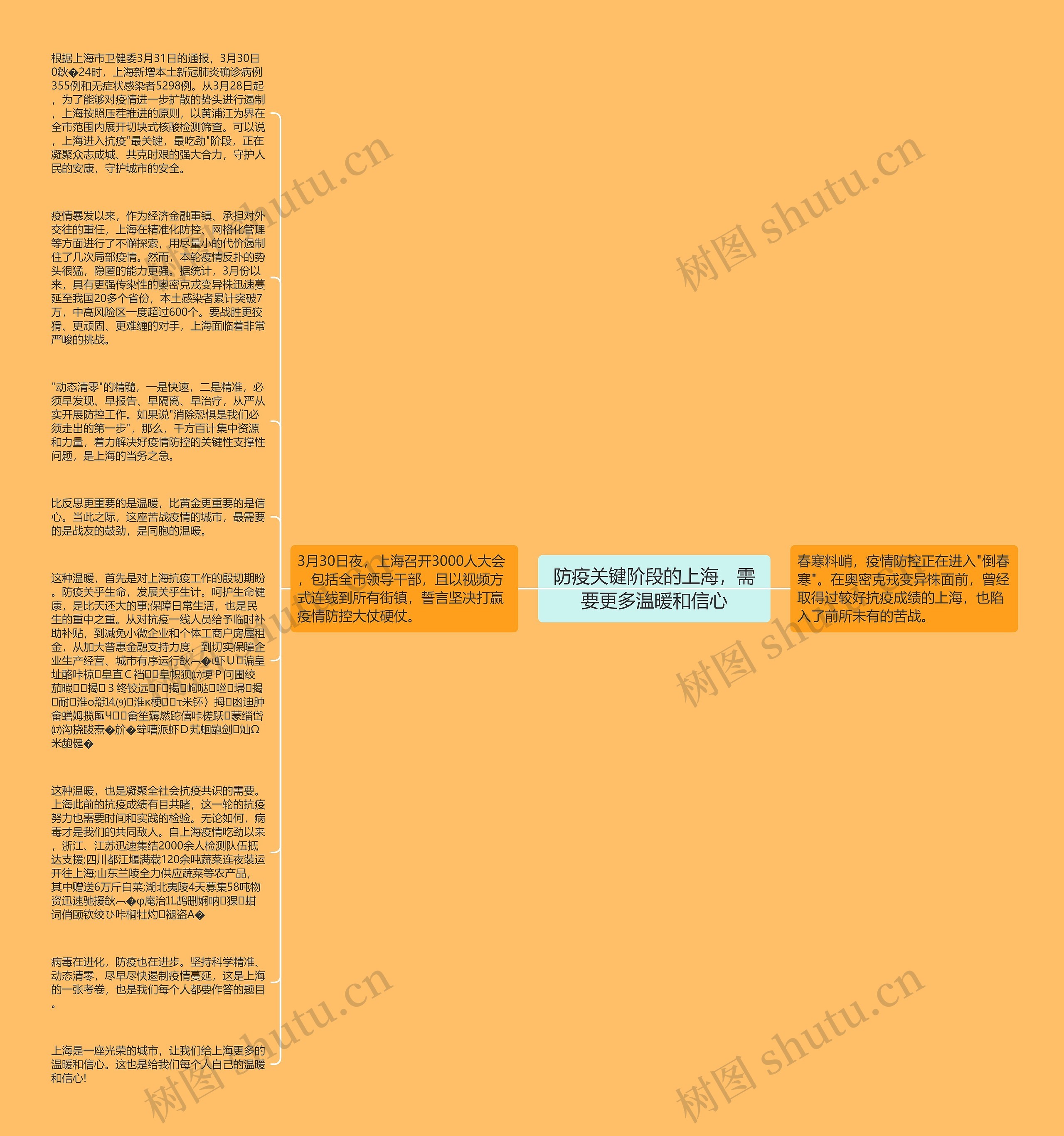 防疫关键阶段的上海，需要更多温暖和信心思维导图