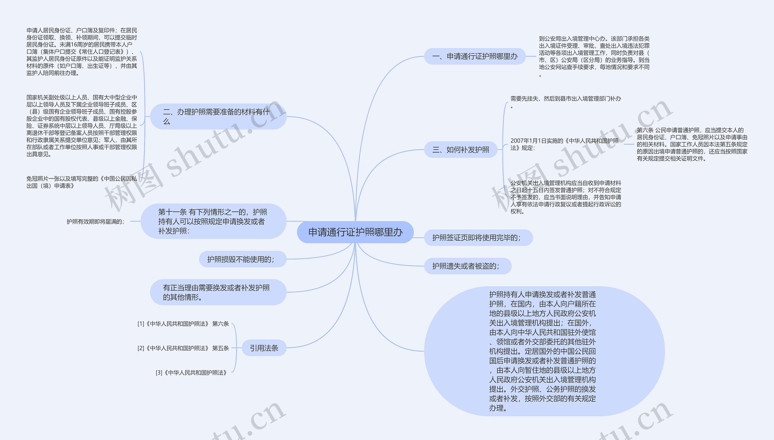 申请通行证护照哪里办思维导图