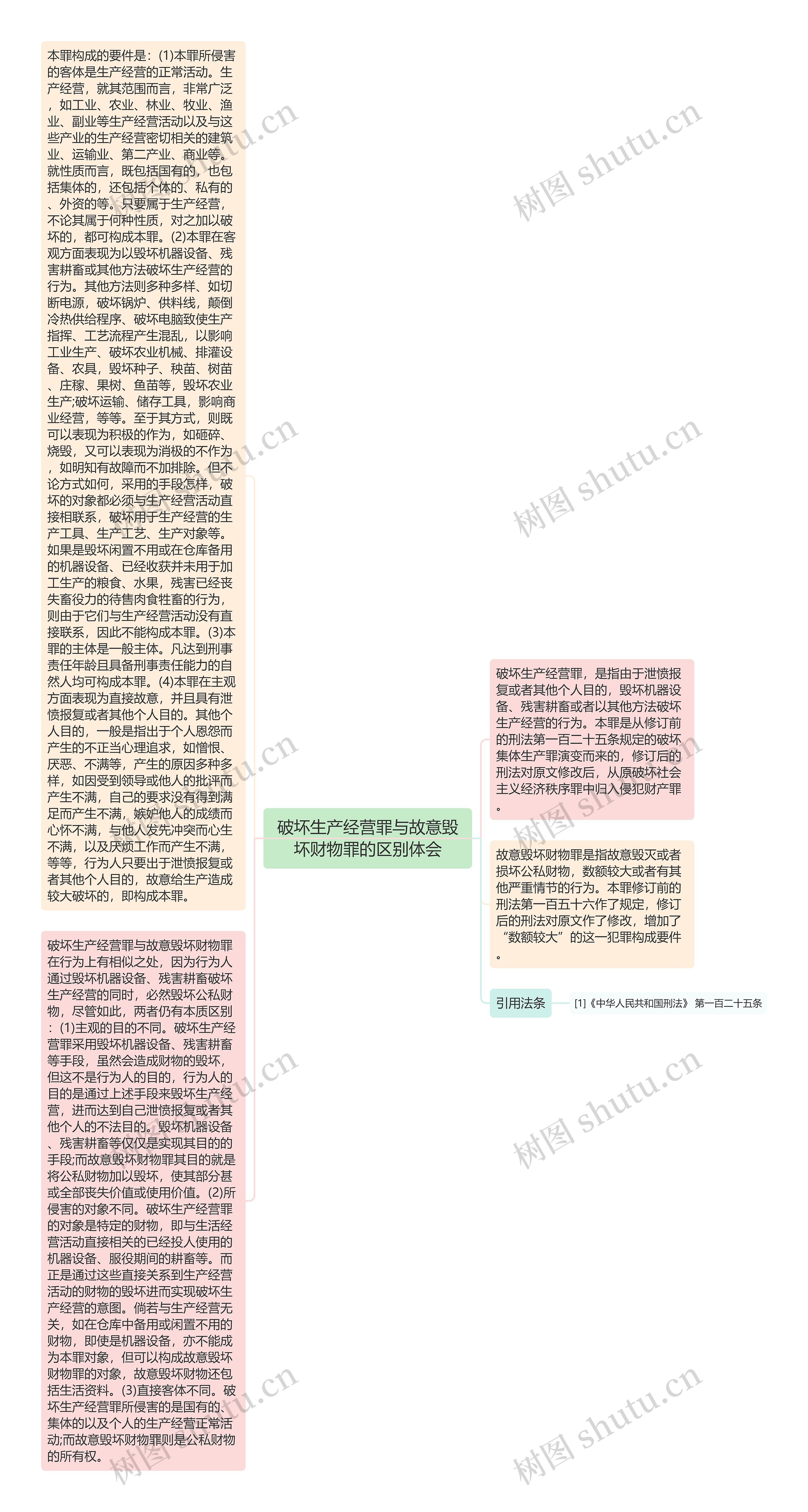 破坏生产经营罪与故意毁坏财物罪的区别体会