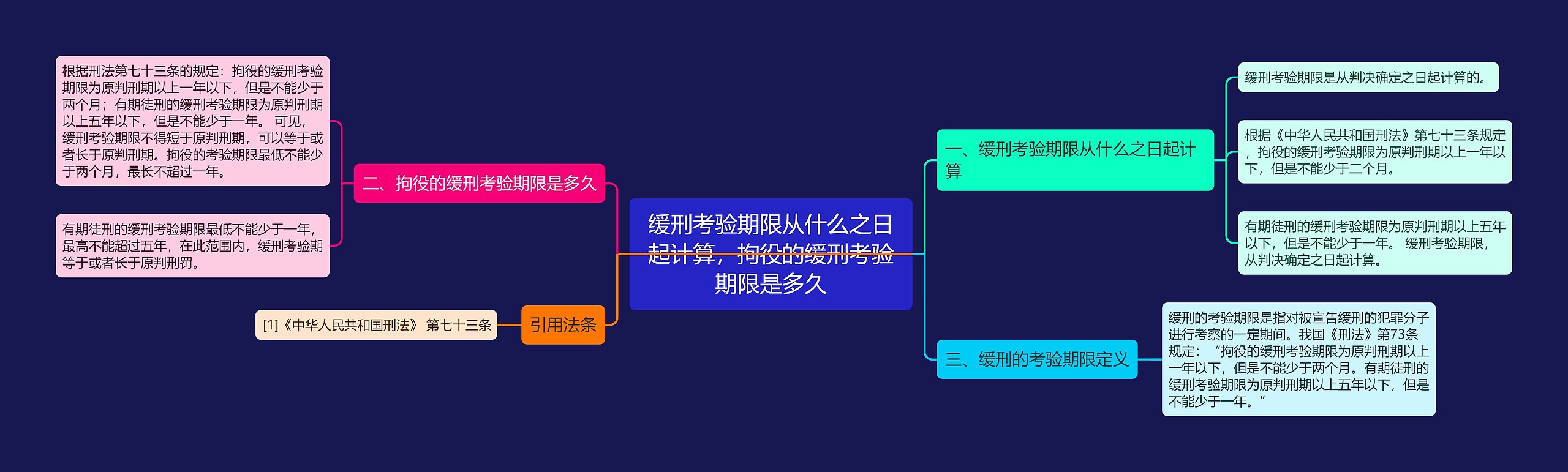 缓刑考验期限从什么之日起计算，拘役的缓刑考验期限是多久思维导图