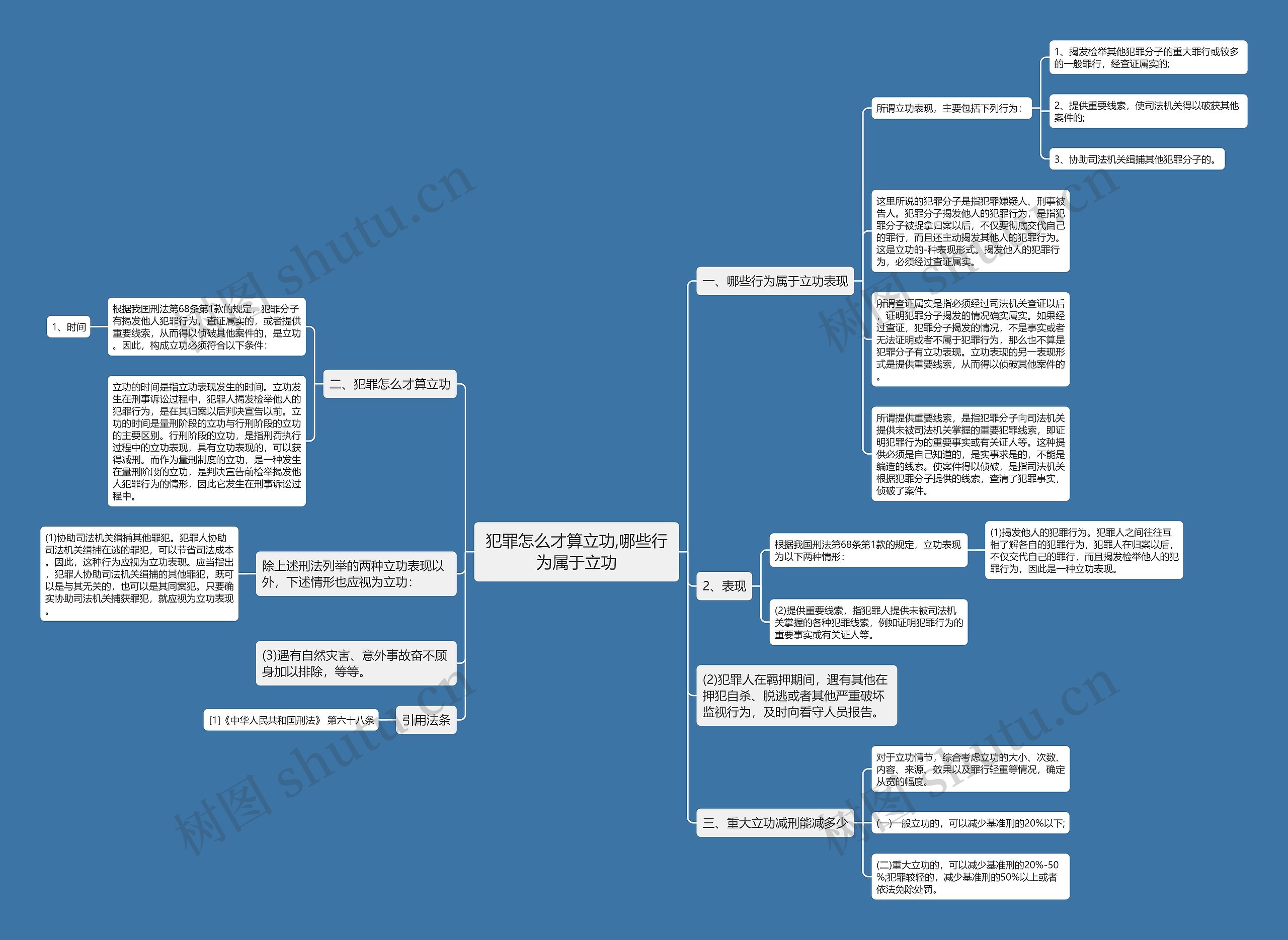 犯罪怎么才算立功,哪些行为属于立功思维导图