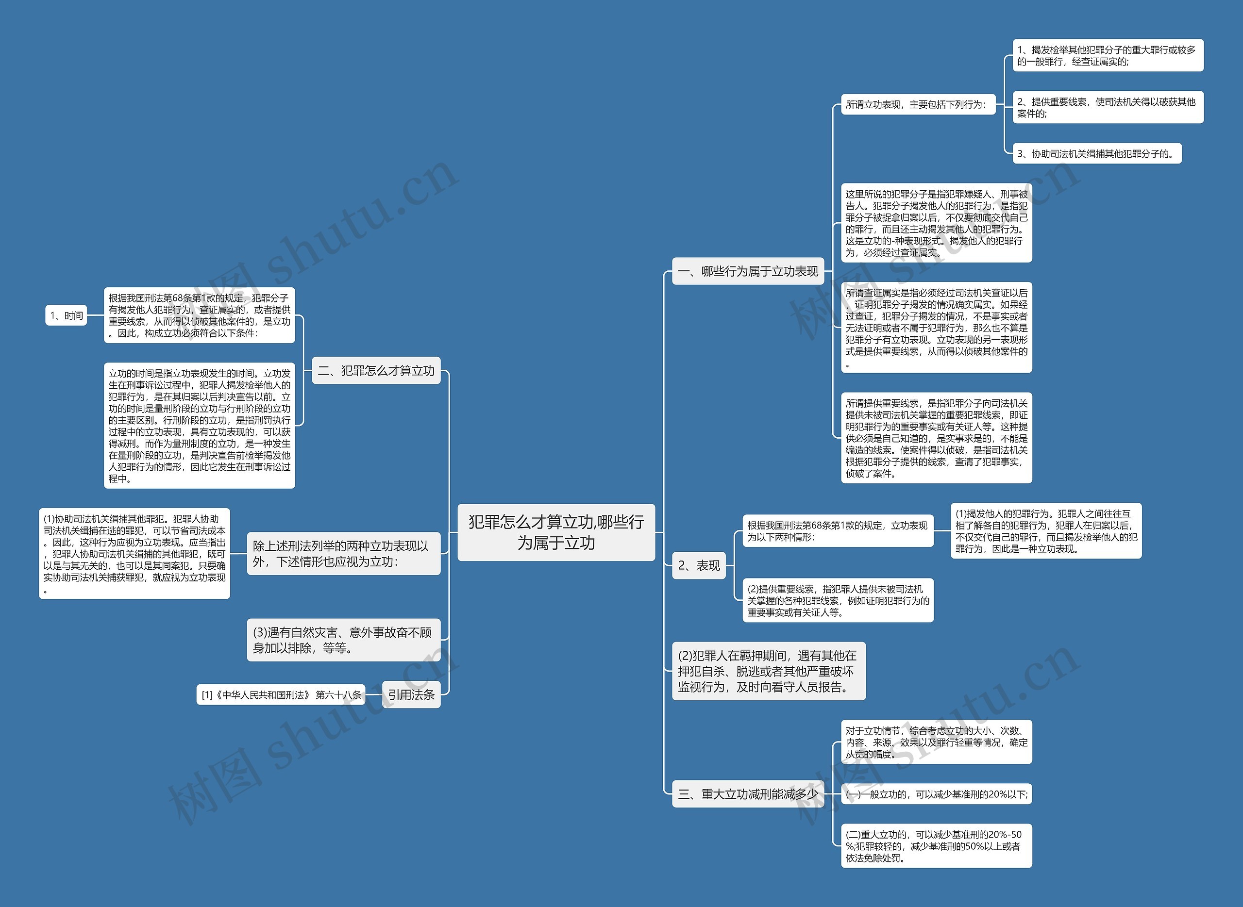 犯罪怎么才算立功,哪些行为属于立功 犯罪怎么才算立功,哪些行为属于立功