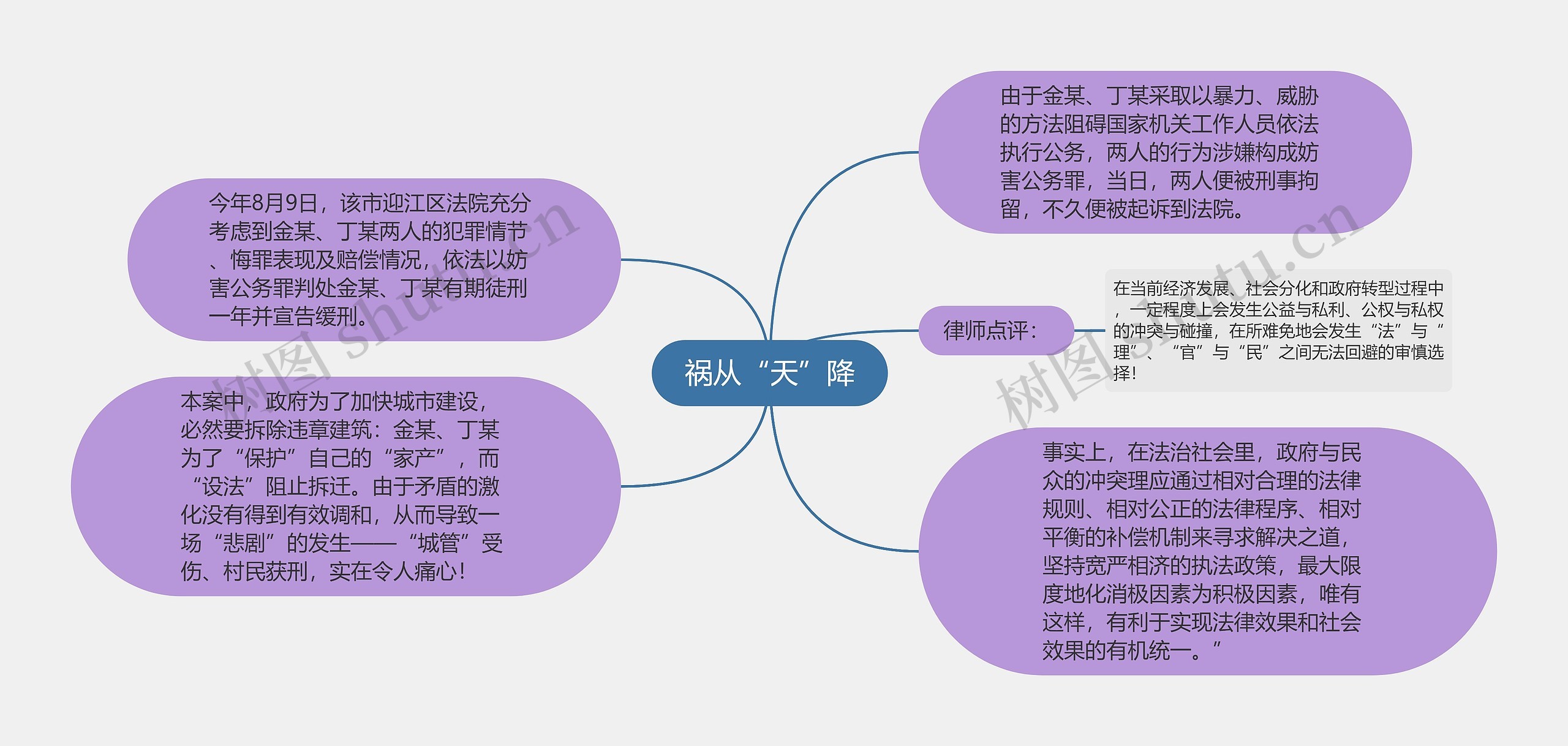 祸从“天”降