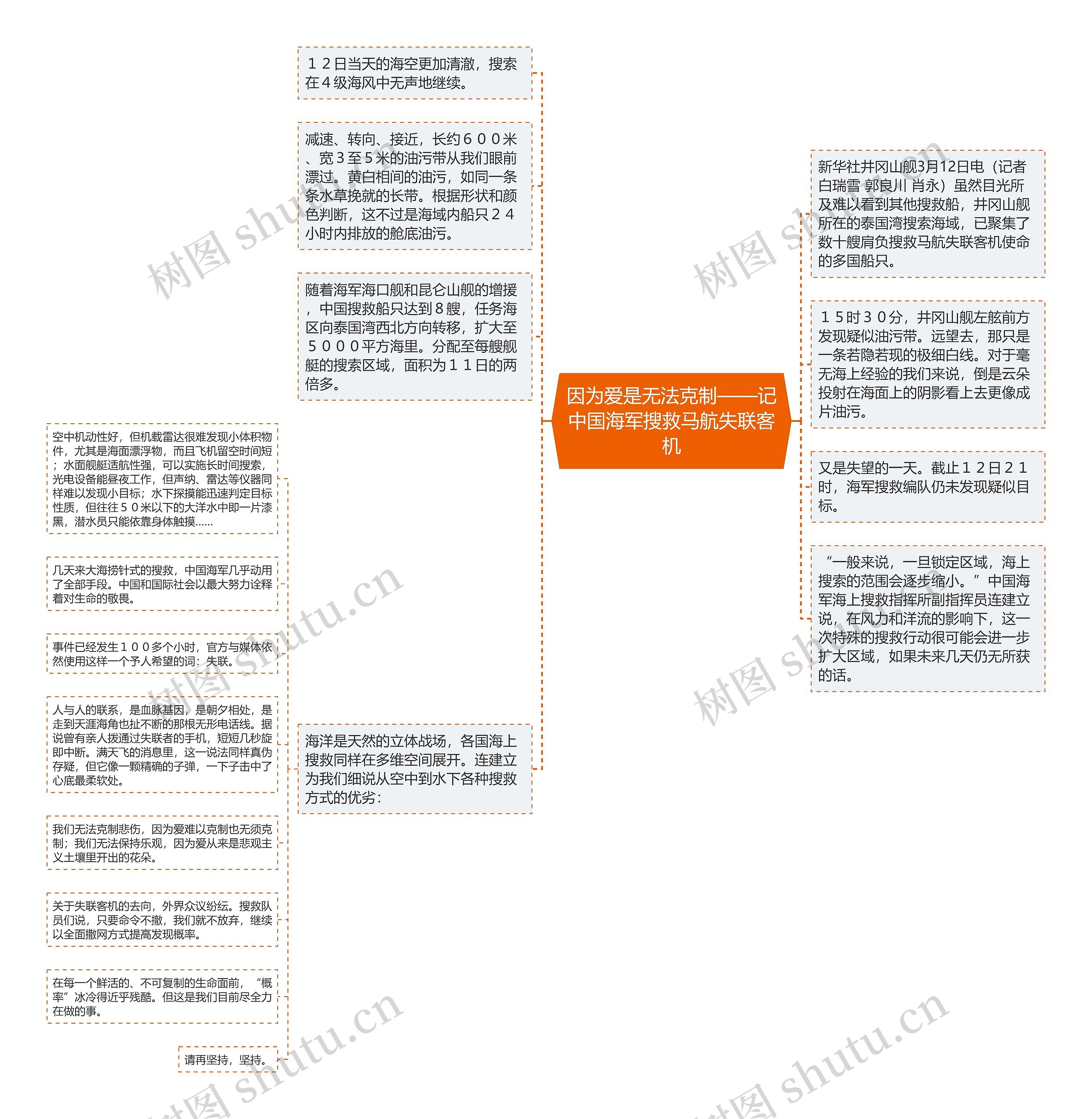 因为爱是无法克制——记中国海军搜救马航失联客机思维导图