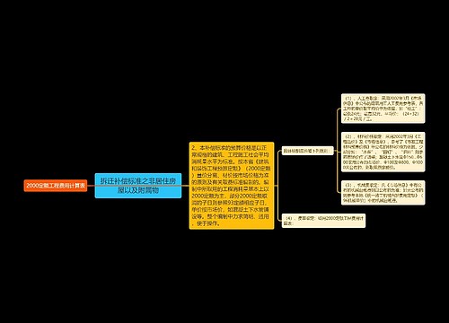 拆迁补偿标准之非居住房屋以及附属物