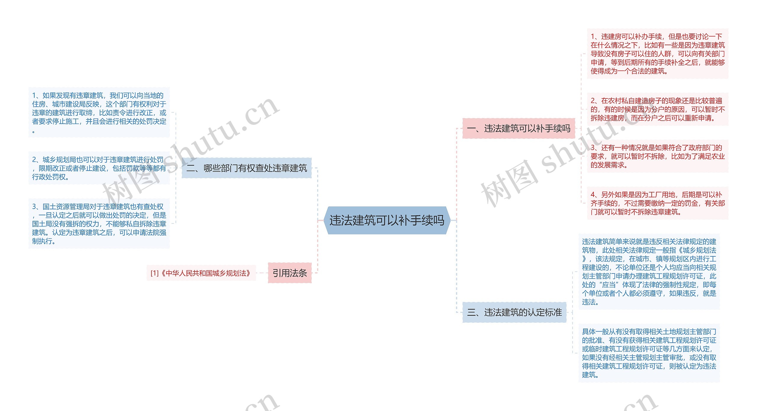 违法建筑可以补手续吗思维导图