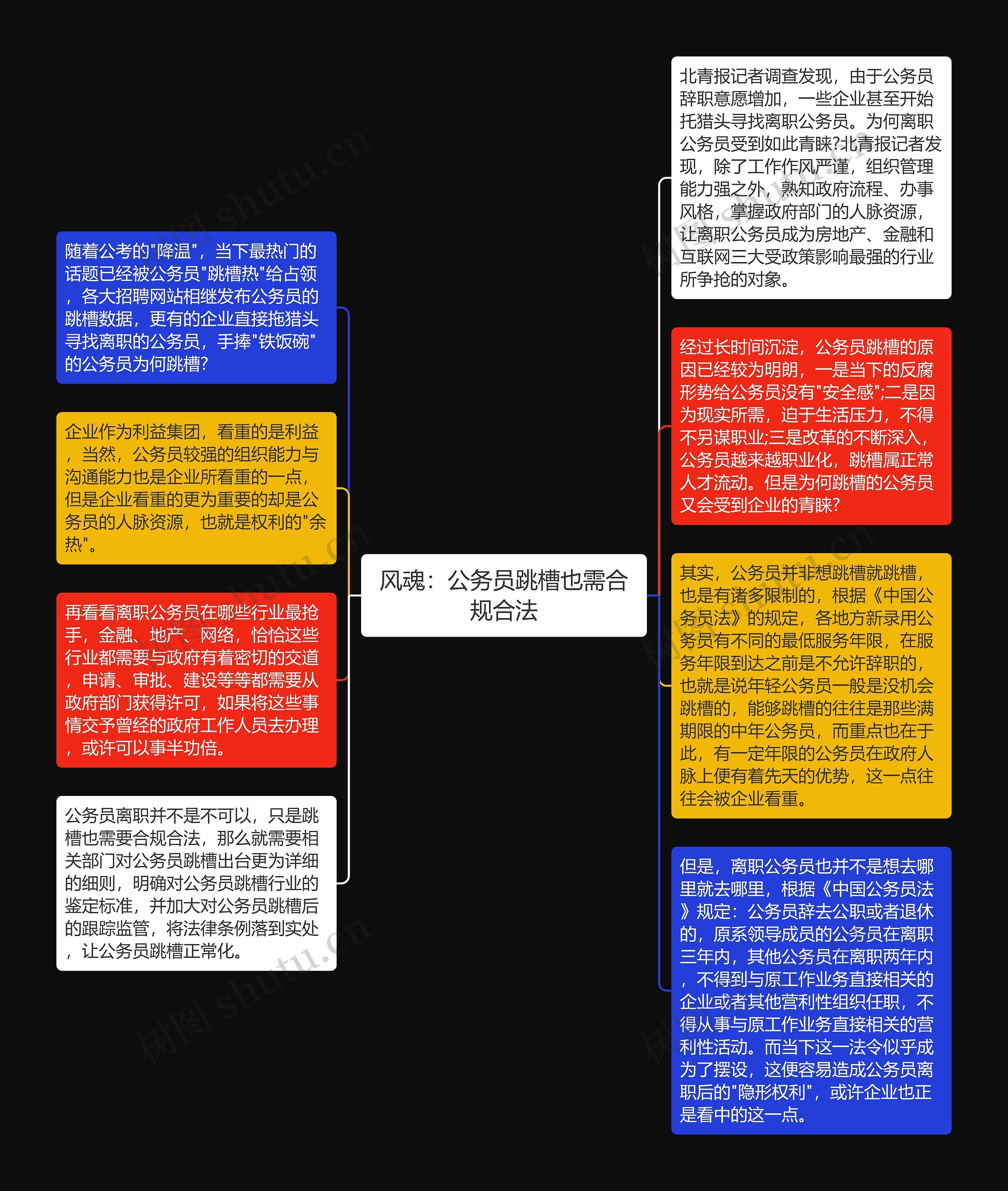 风魂：公务员跳槽也需合规合法