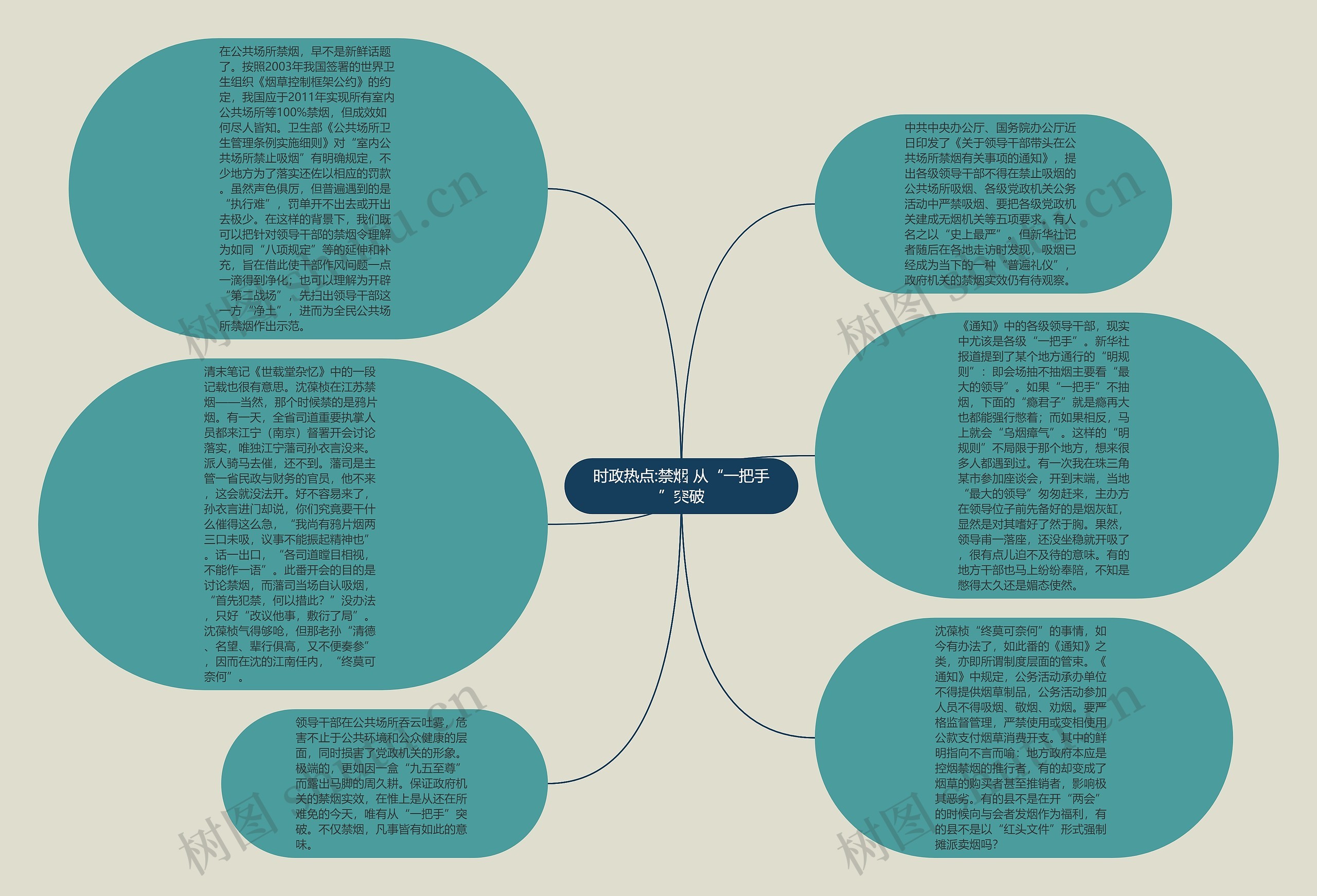 时政热点:禁烟 从“一把手”突破思维导图