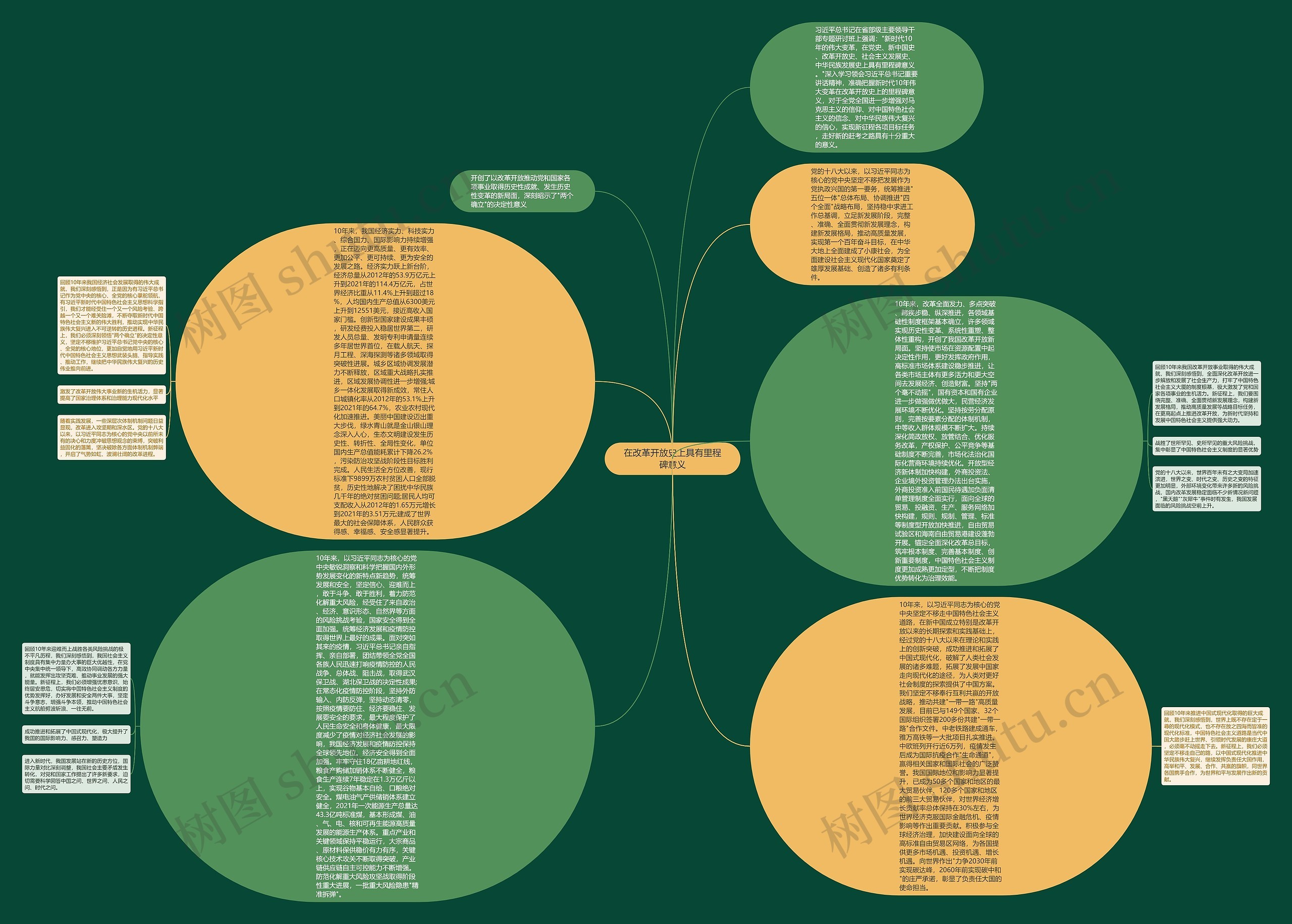 在改革开放史上具有里程碑意义思维导图