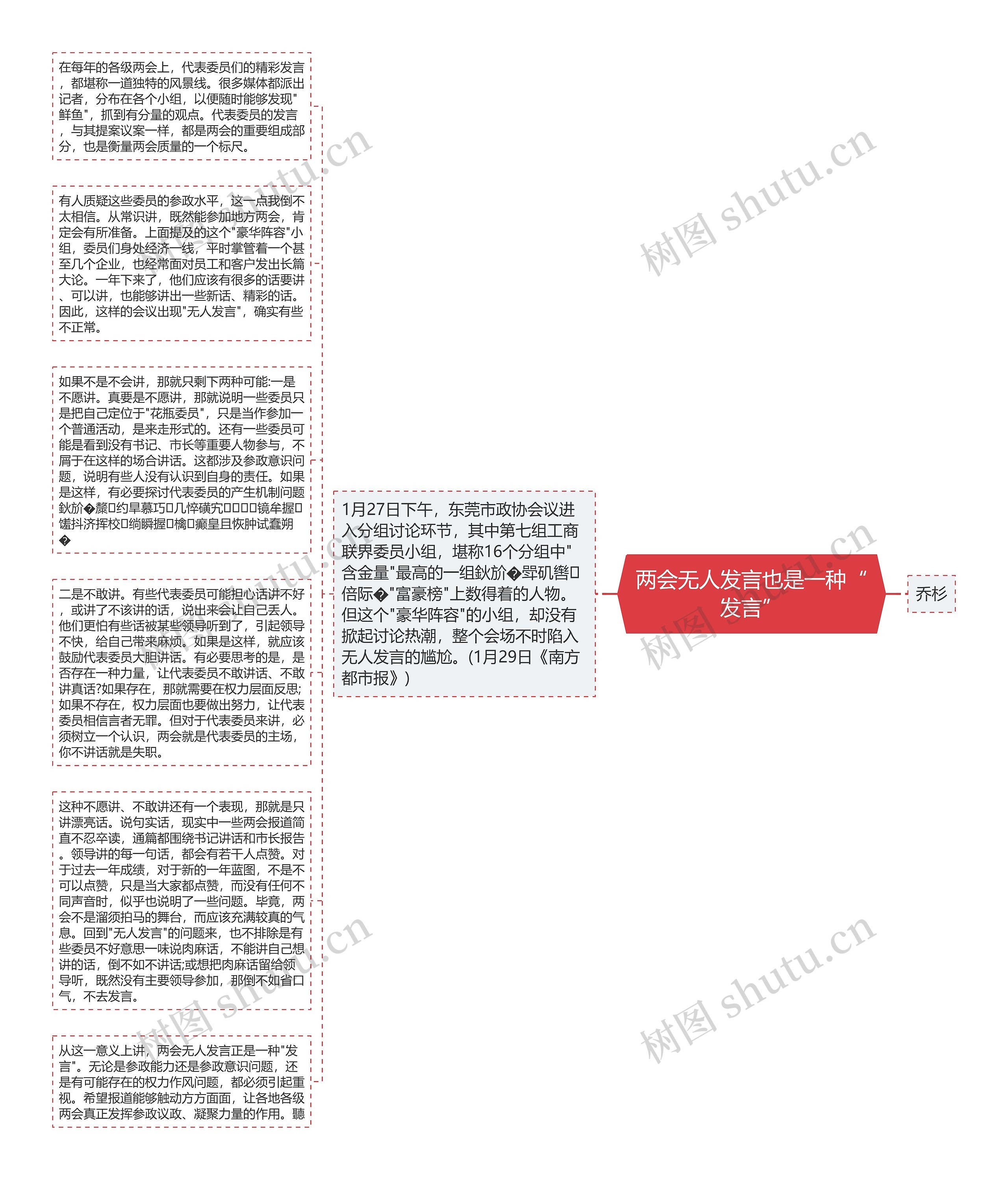 两会无人发言也是一种“发言”思维导图