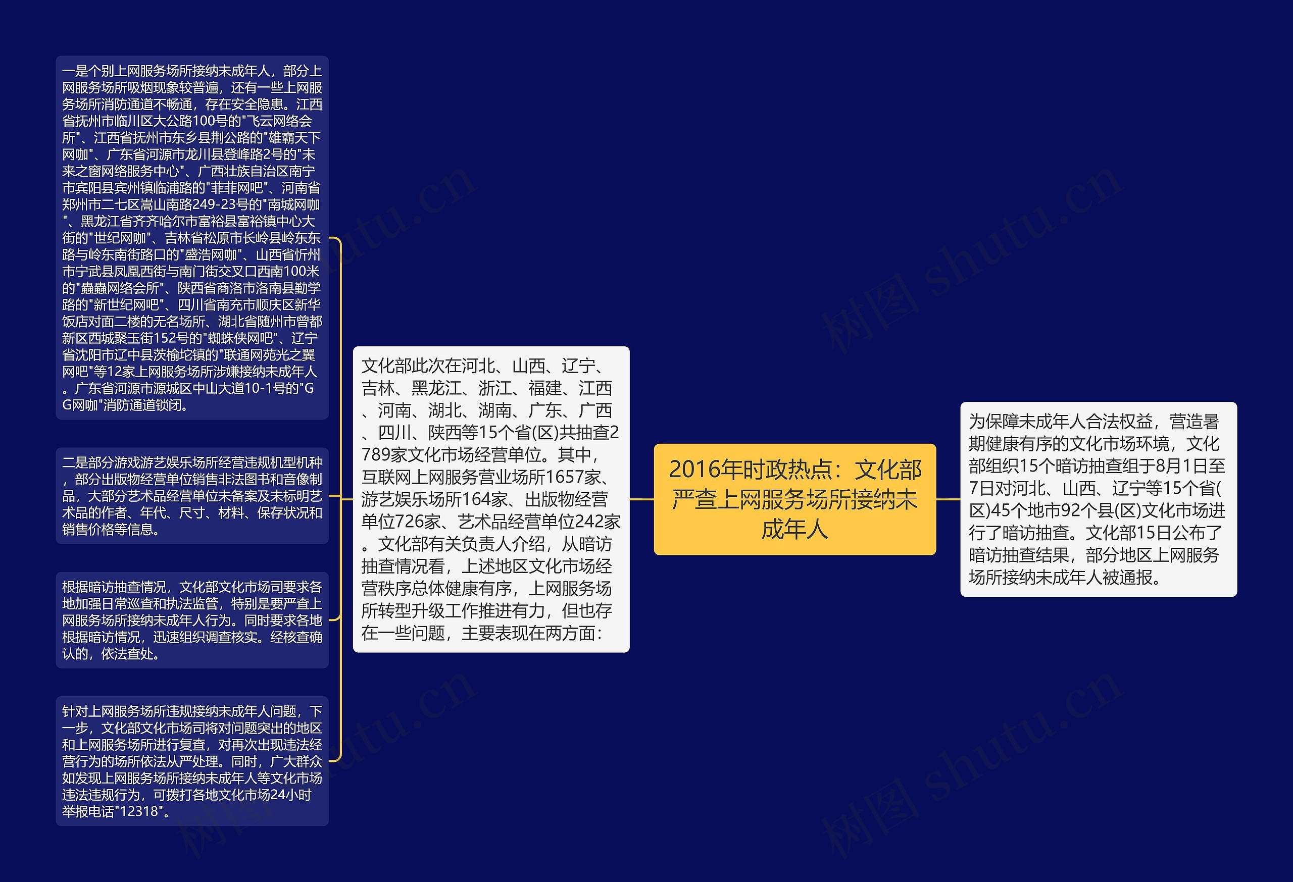 2016年时政热点：文化部严查上网服务场所接纳未成年人