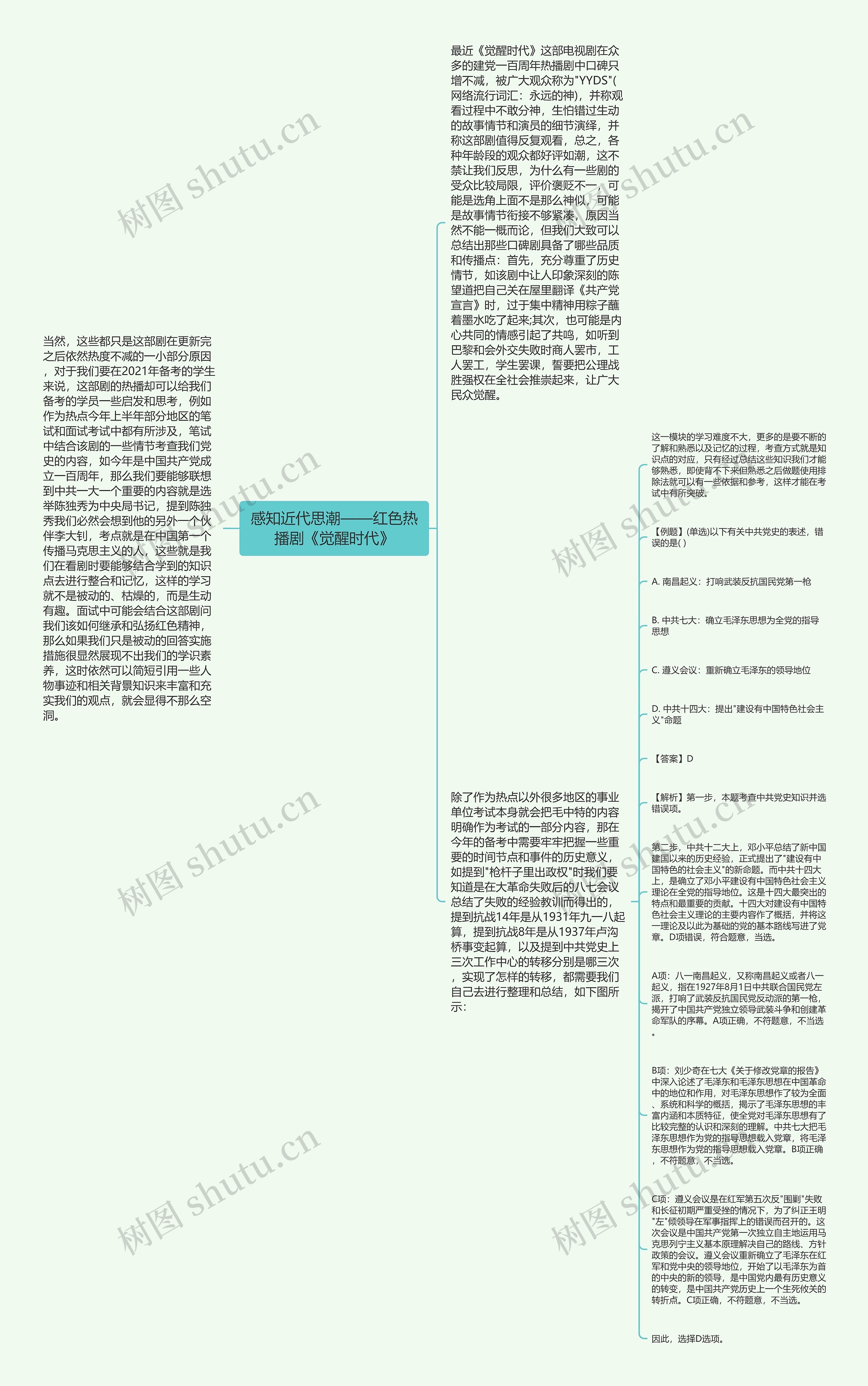 感知近代思潮——红色热播剧《觉醒时代》思维导图