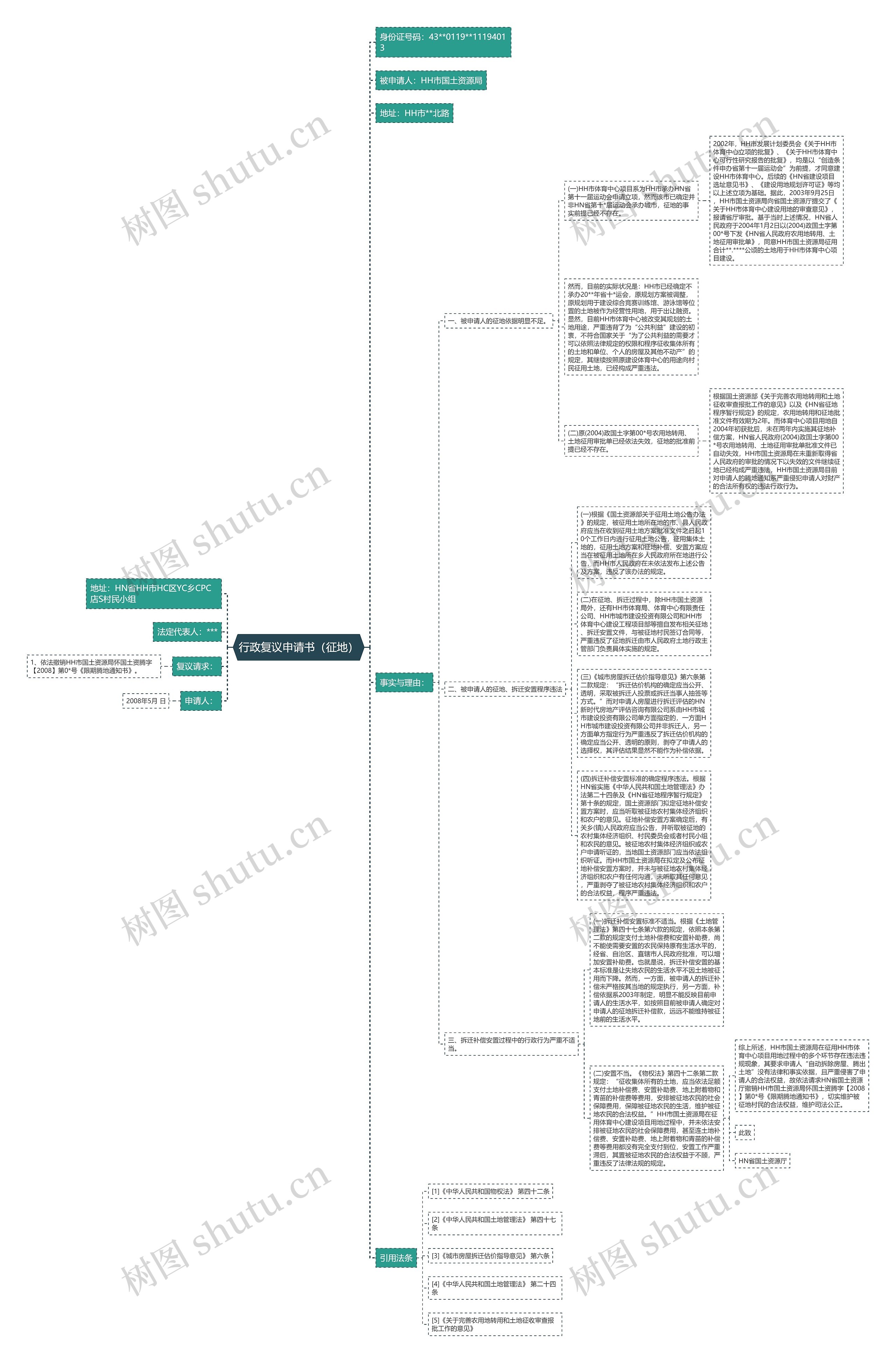 行政复议申请书（征地）思维导图