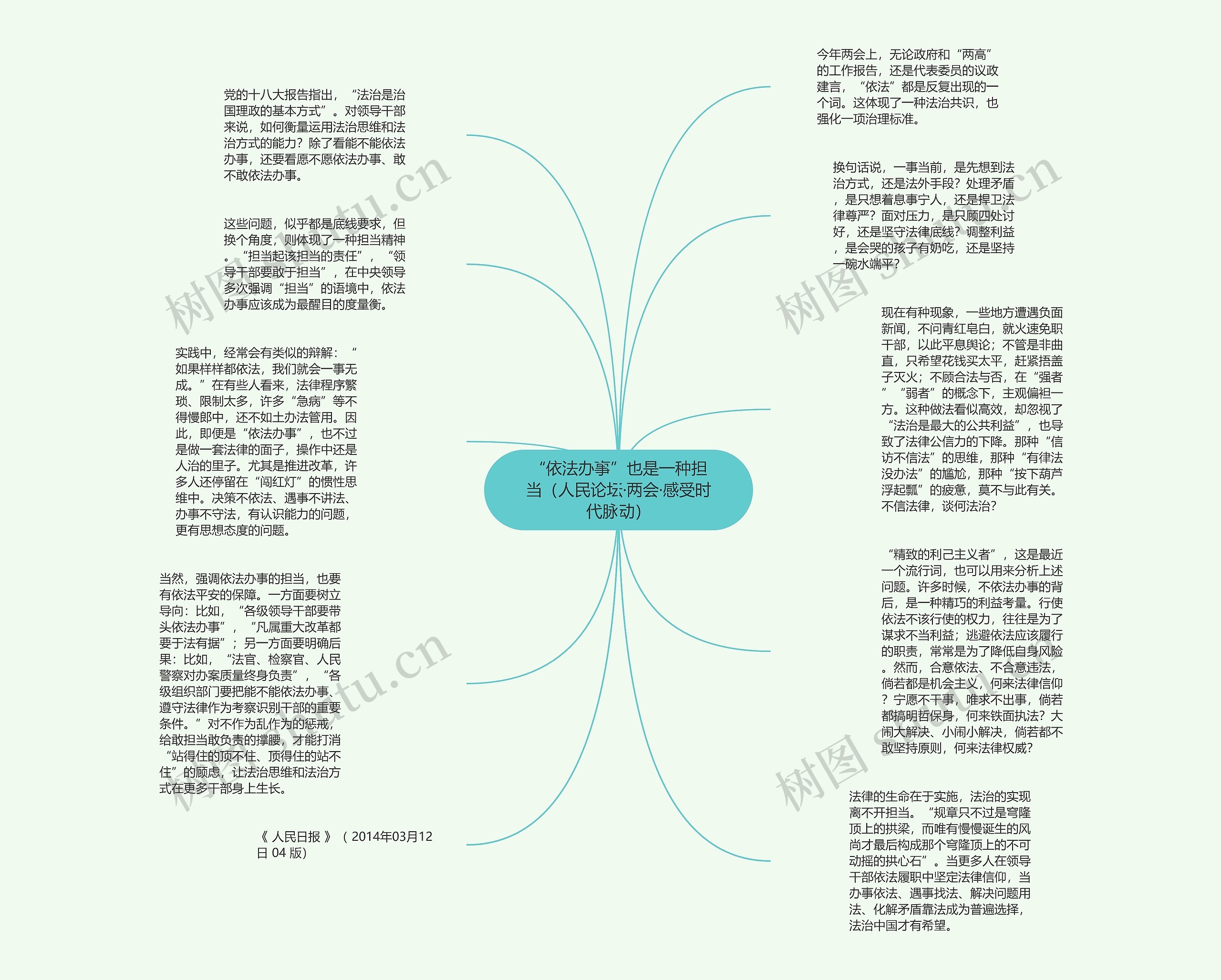 “依法办事”也是一种担当（人民论坛·两会·感受时代脉动）思维导图