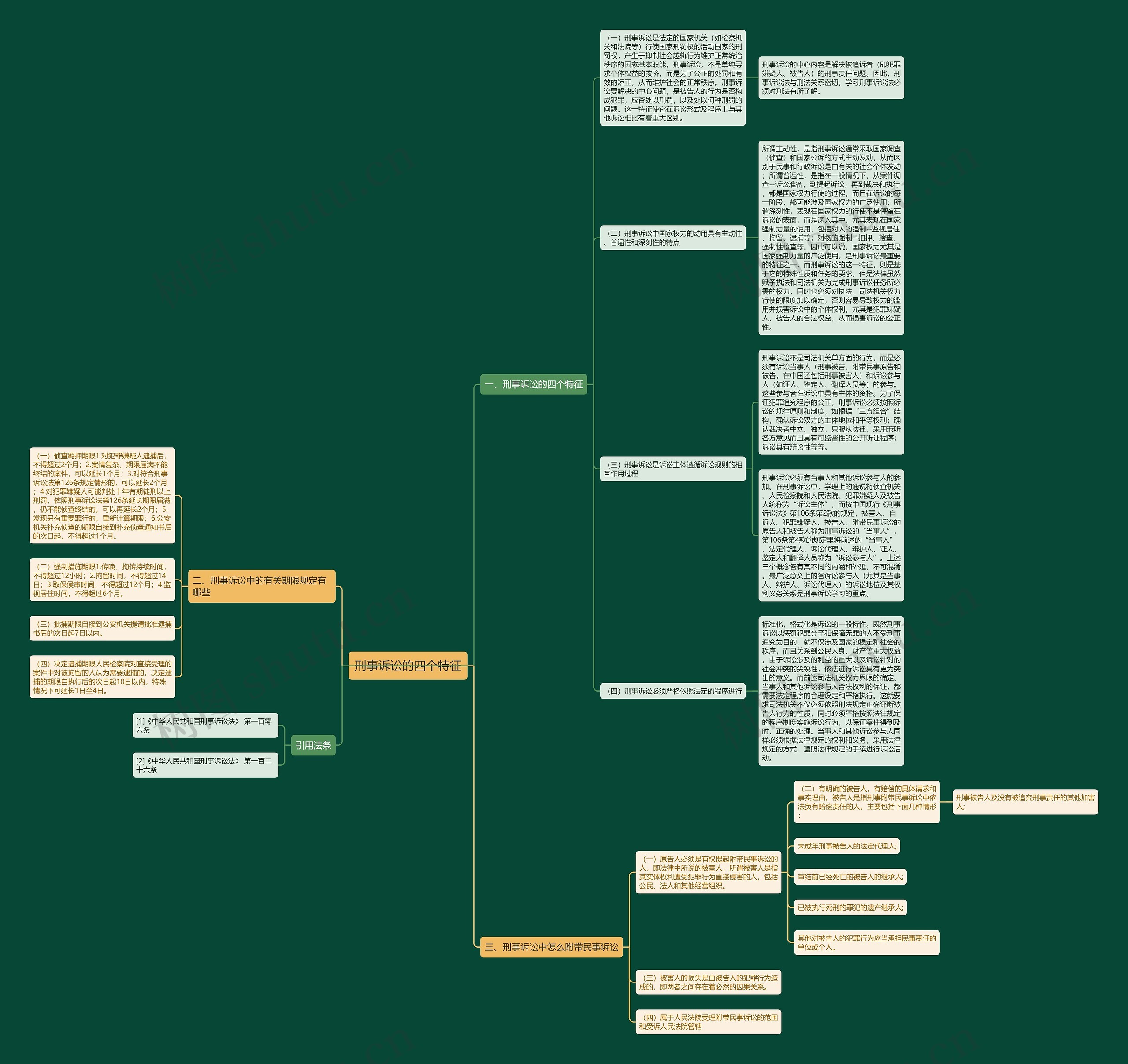 刑事诉讼的四个特征思维导图