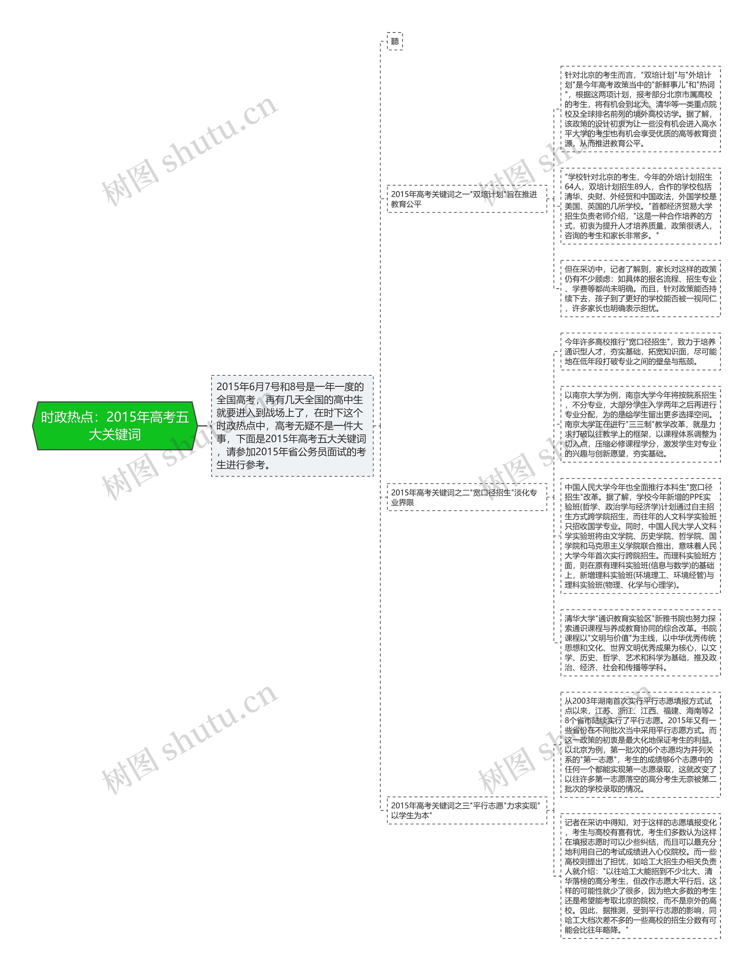 时政热点：2015年高考五大关键词