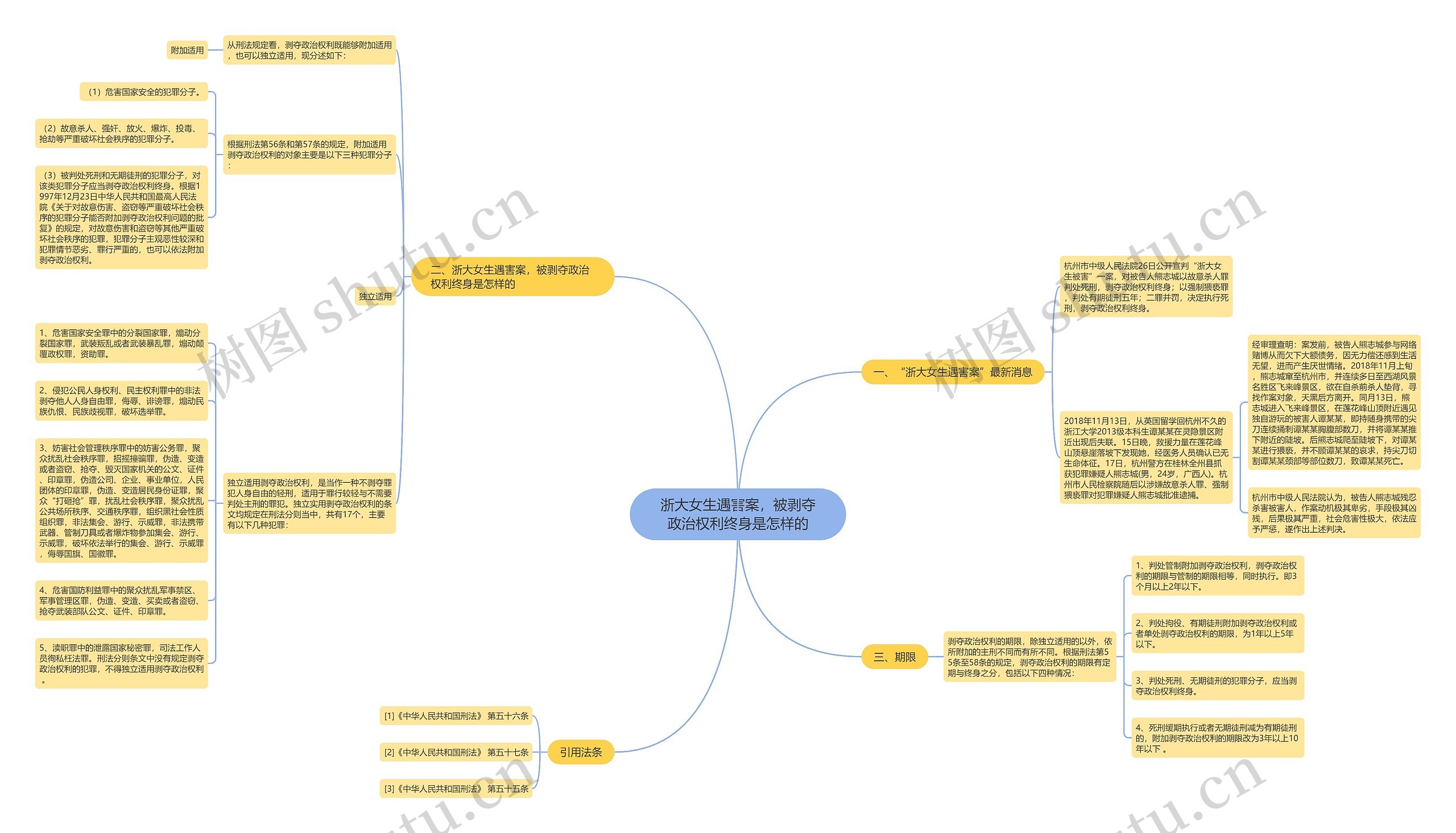 浙大女生遇害案，被剥夺政治权利终身是怎样的思维导图