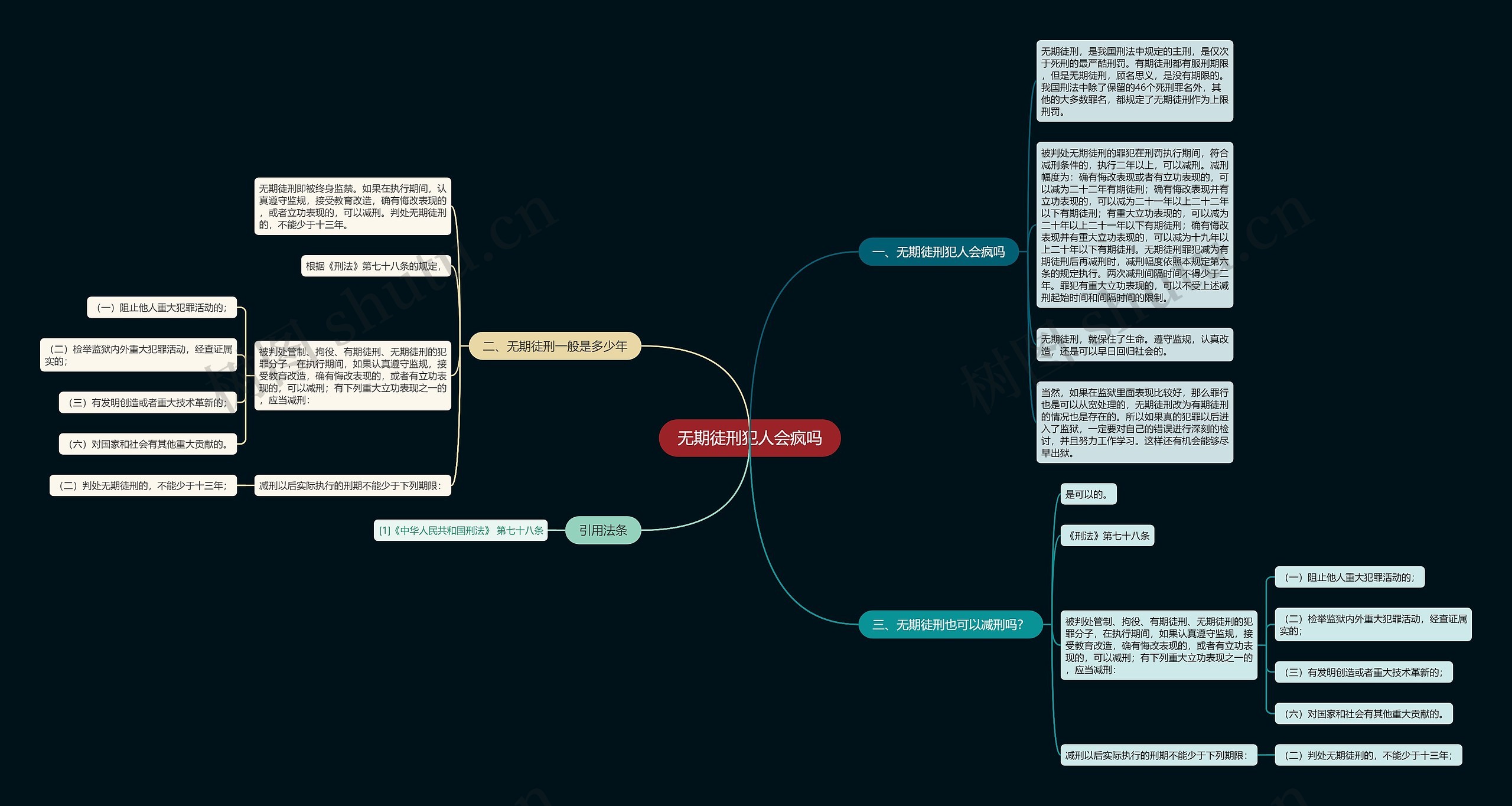 无期徒刑犯人会疯吗思维导图
