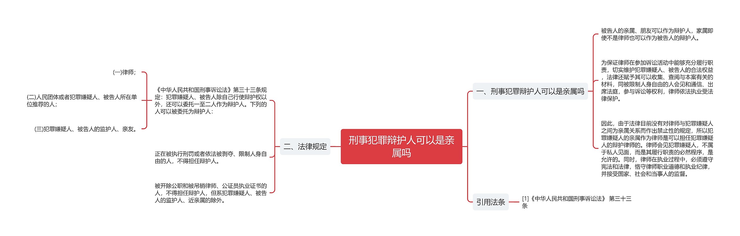 刑事犯罪辩护人可以是亲属吗