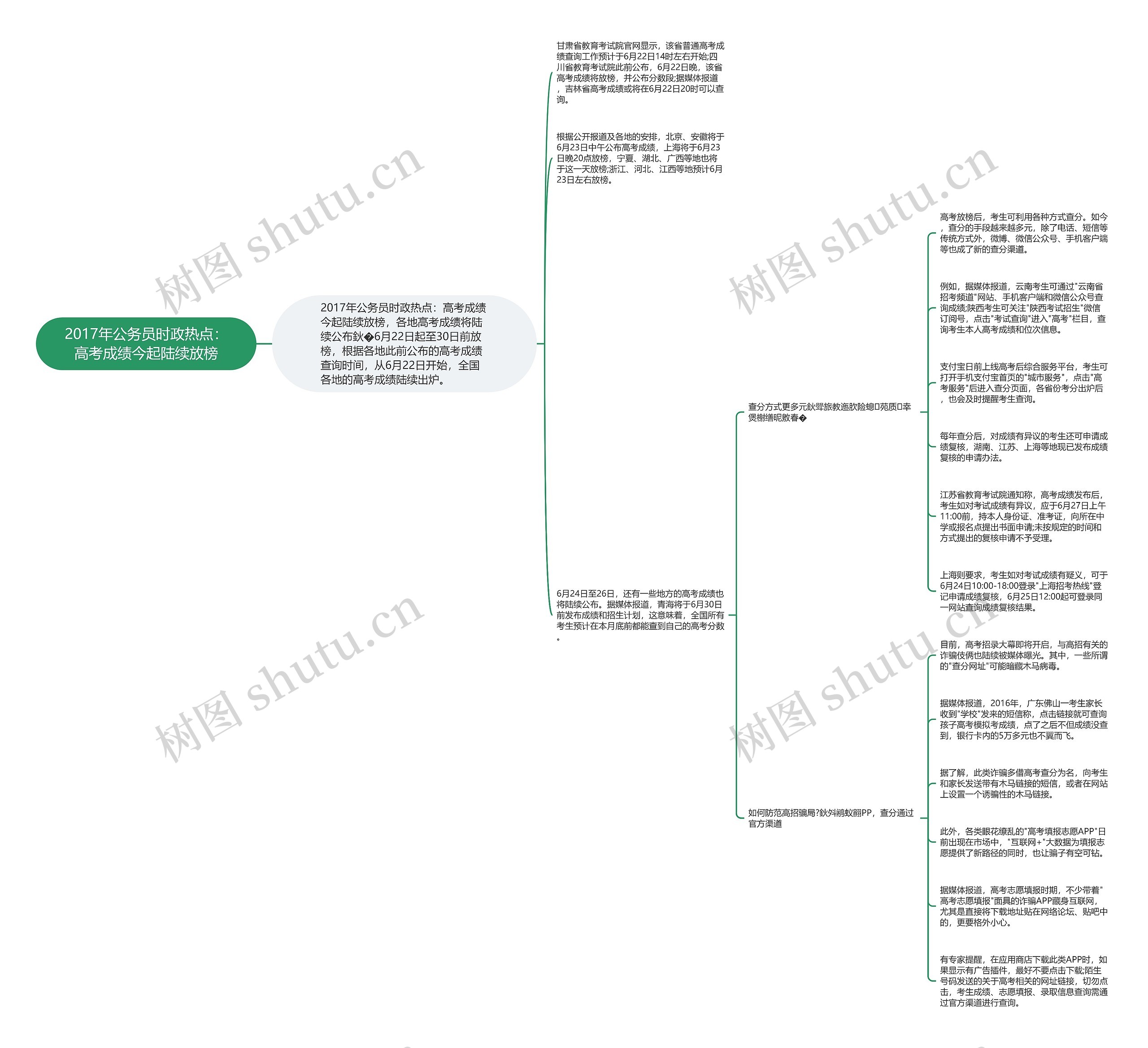 2017年公务员时政热点：高考成绩今起陆续放榜思维导图