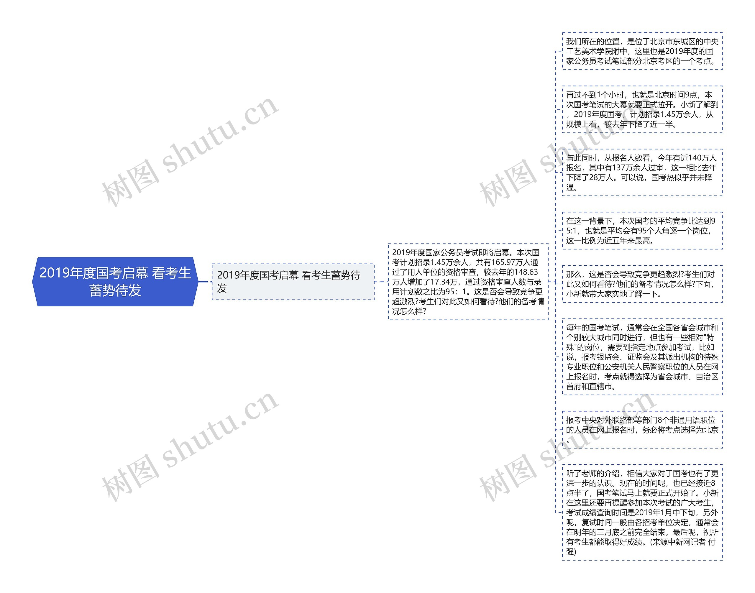 2019年度国考启幕 看考生蓄势待发