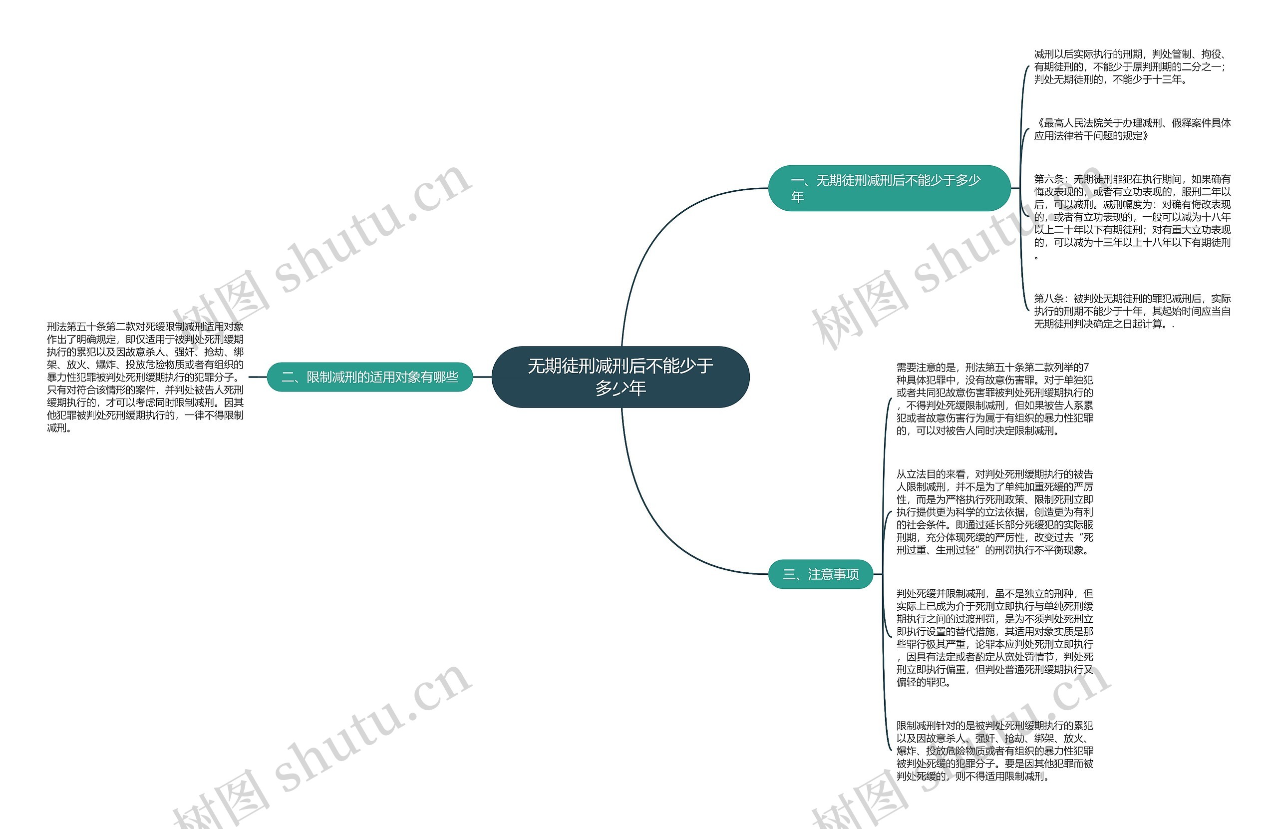 无期徒刑减刑后不能少于多少年 无期徒刑减刑后不能少于多少年
