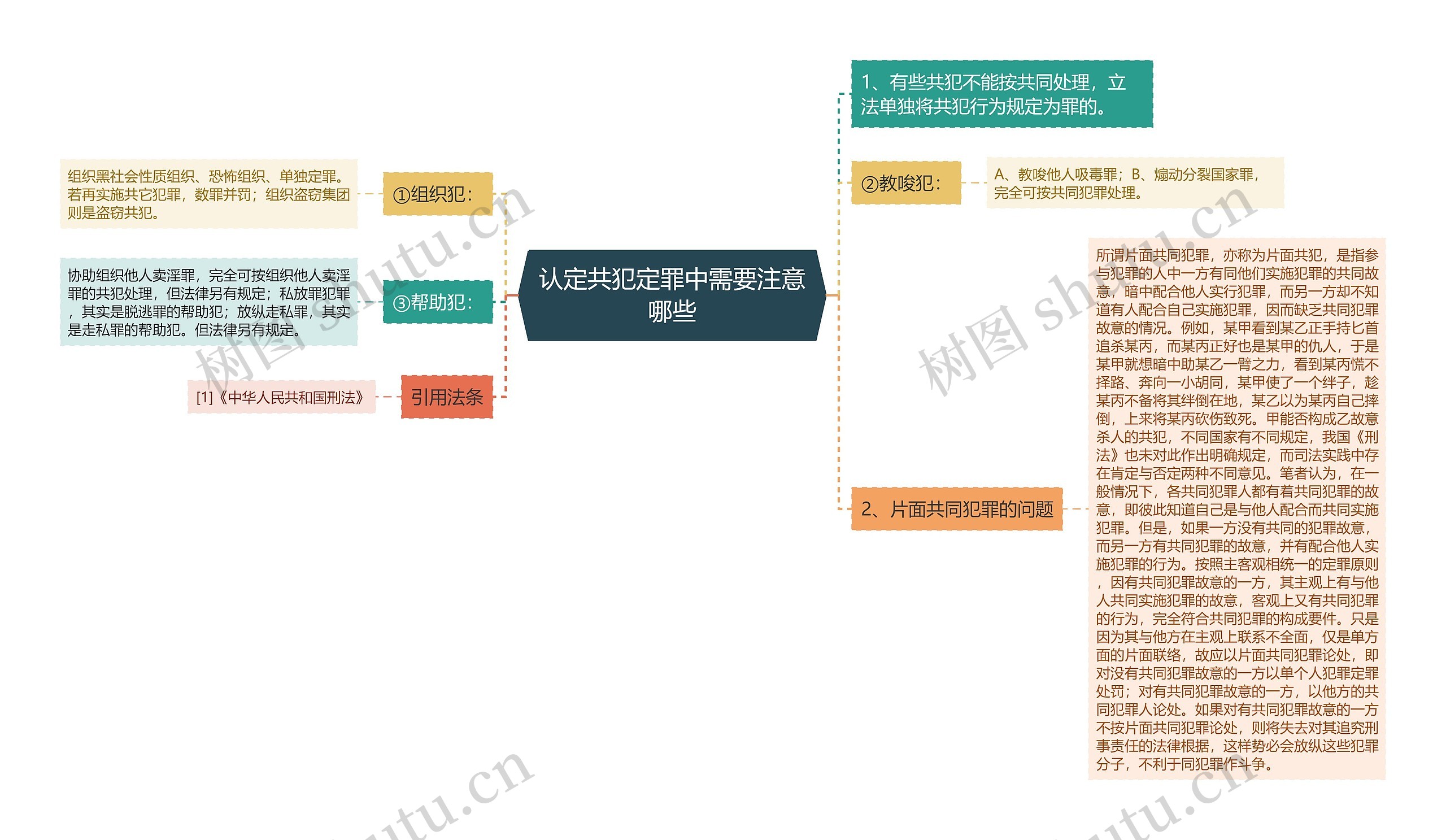 认定共犯定罪中需要注意哪些思维导图