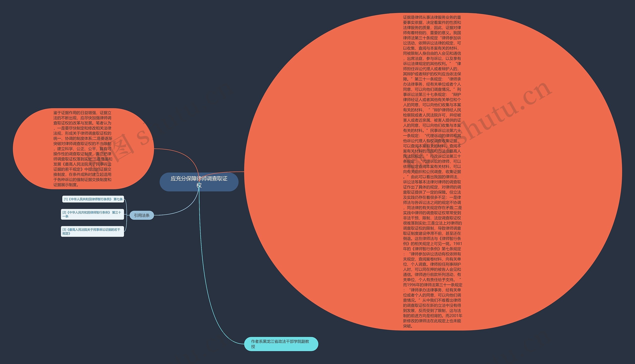 应充分保障律师调查取证权思维导图