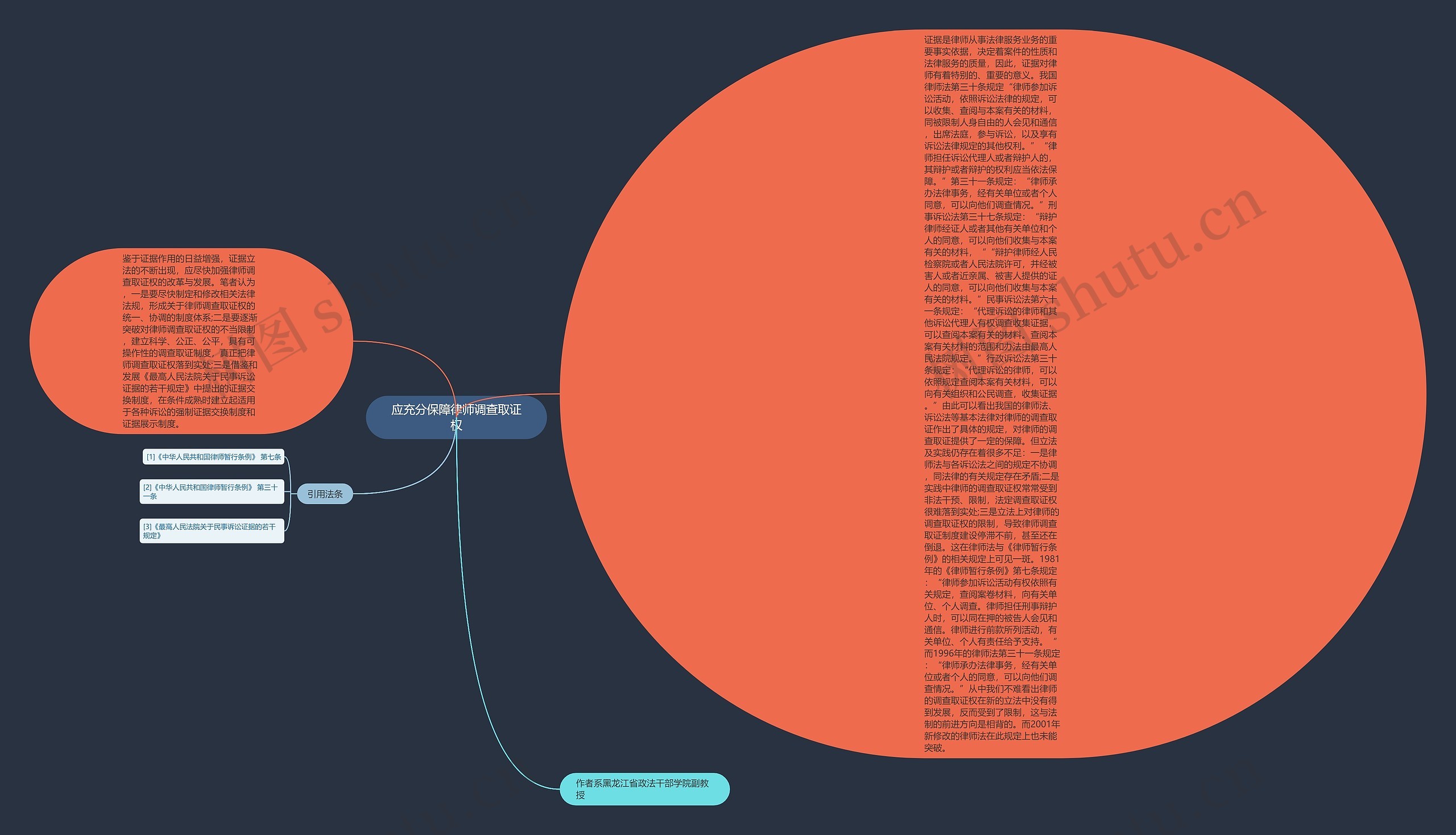 应充分保障律师调查取证权 应充分保障律师调查取证权