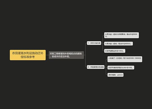 农田灌溉水利设施动迁补偿标准参考