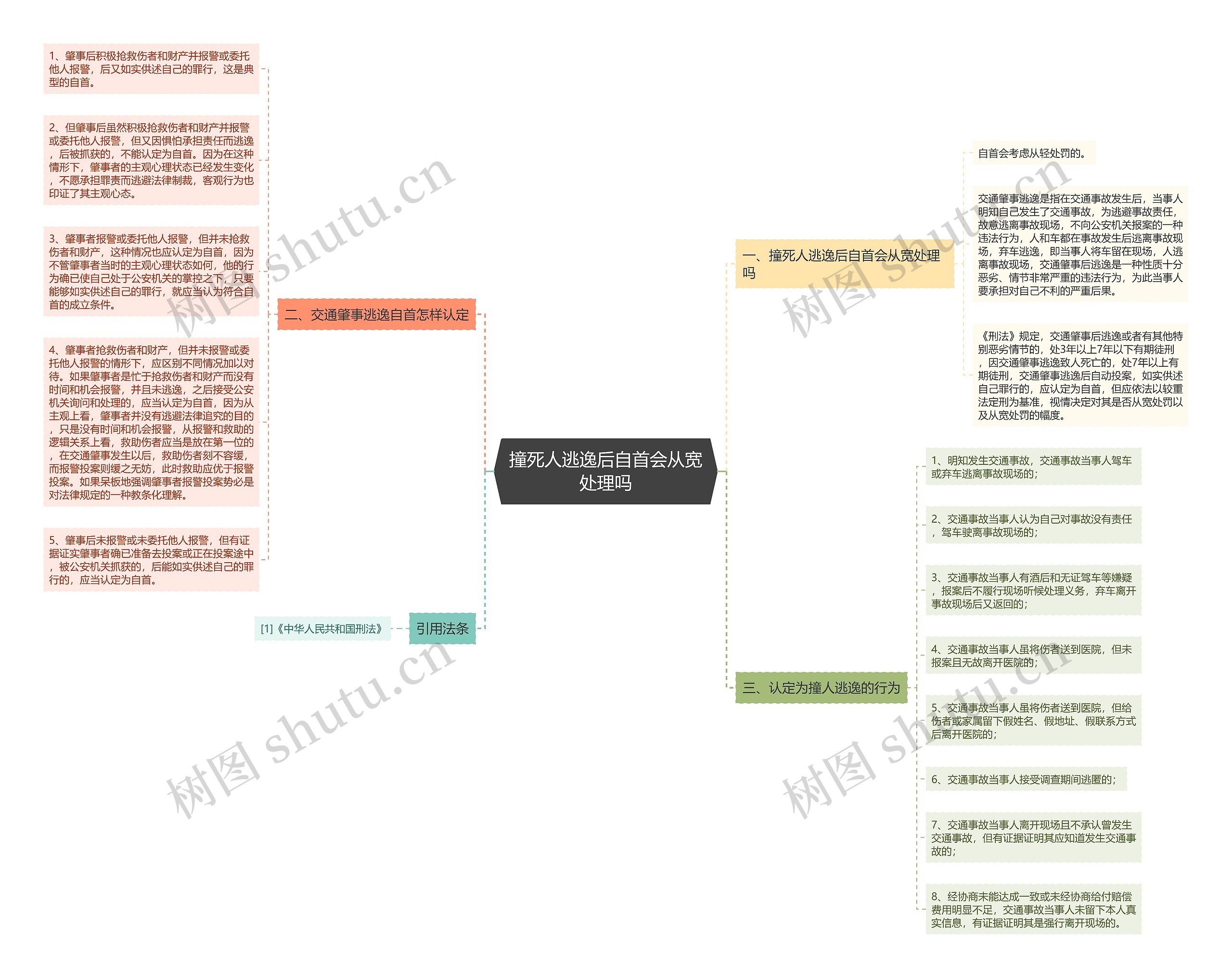 撞死人逃逸后自首会从宽处理吗思维导图