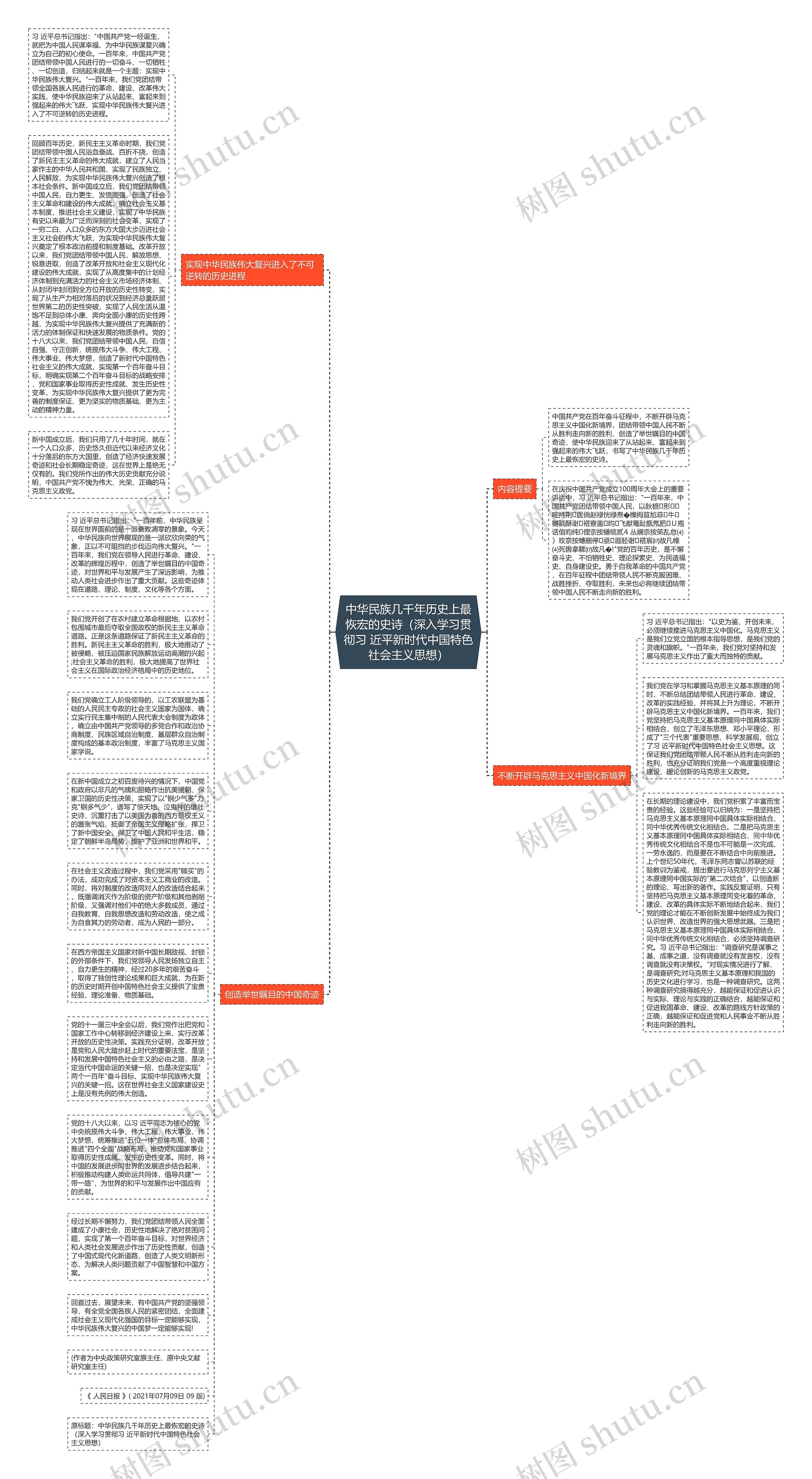 中华民族几千年历史上最恢宏的史诗（深入学习贯彻习 近平新时代中国特色社会主义思想）思维导图