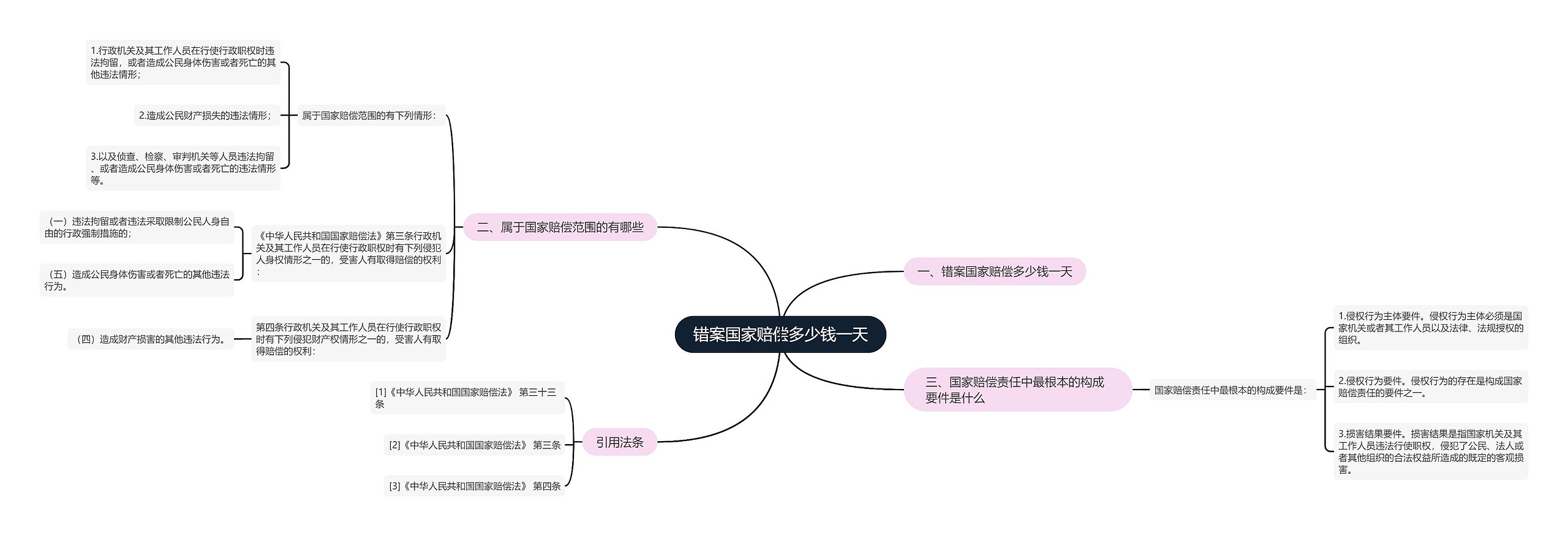 错案国家赔偿多少钱一天