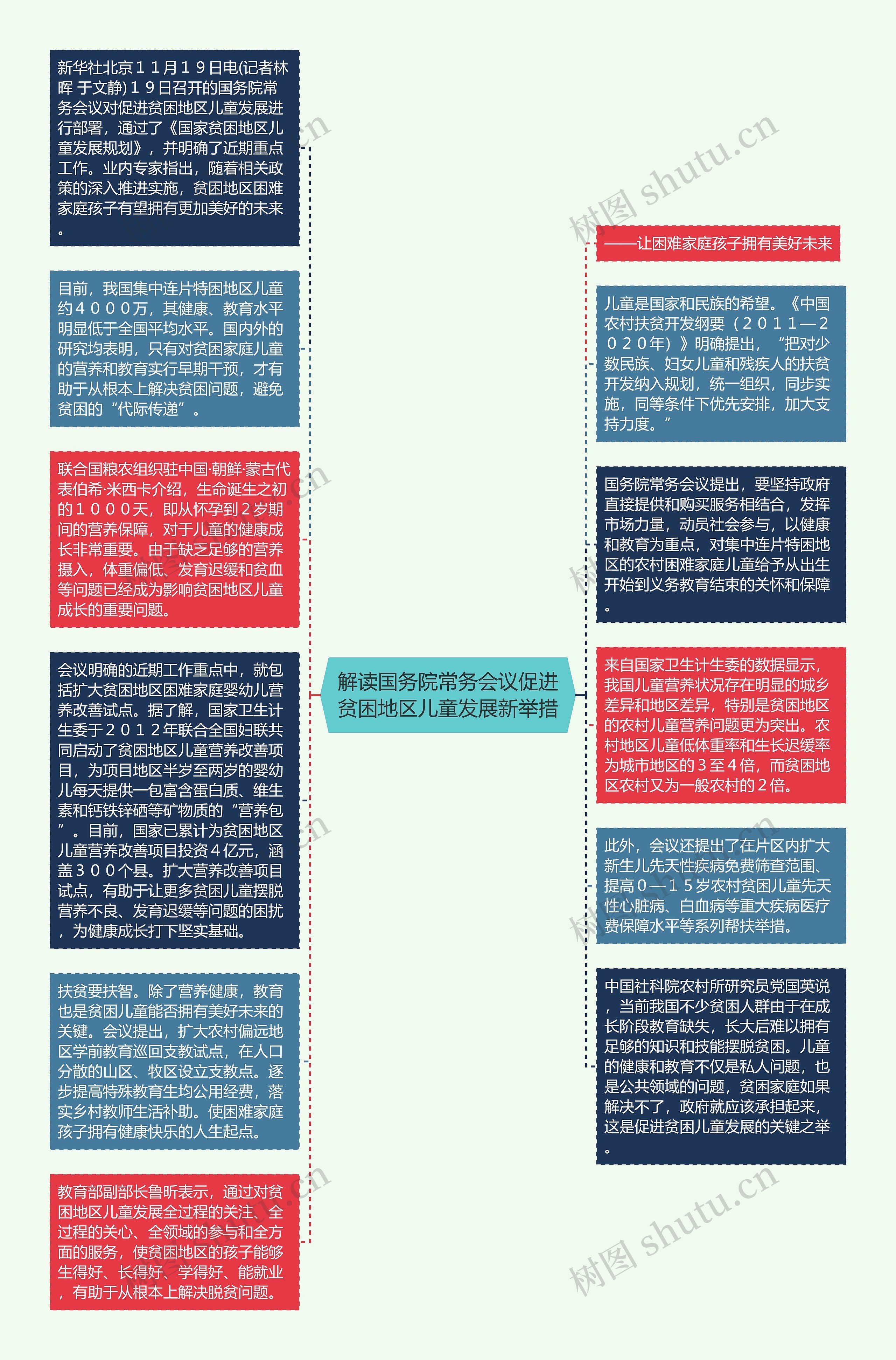 解读国务院常务会议促进贫困地区儿童发展新举措