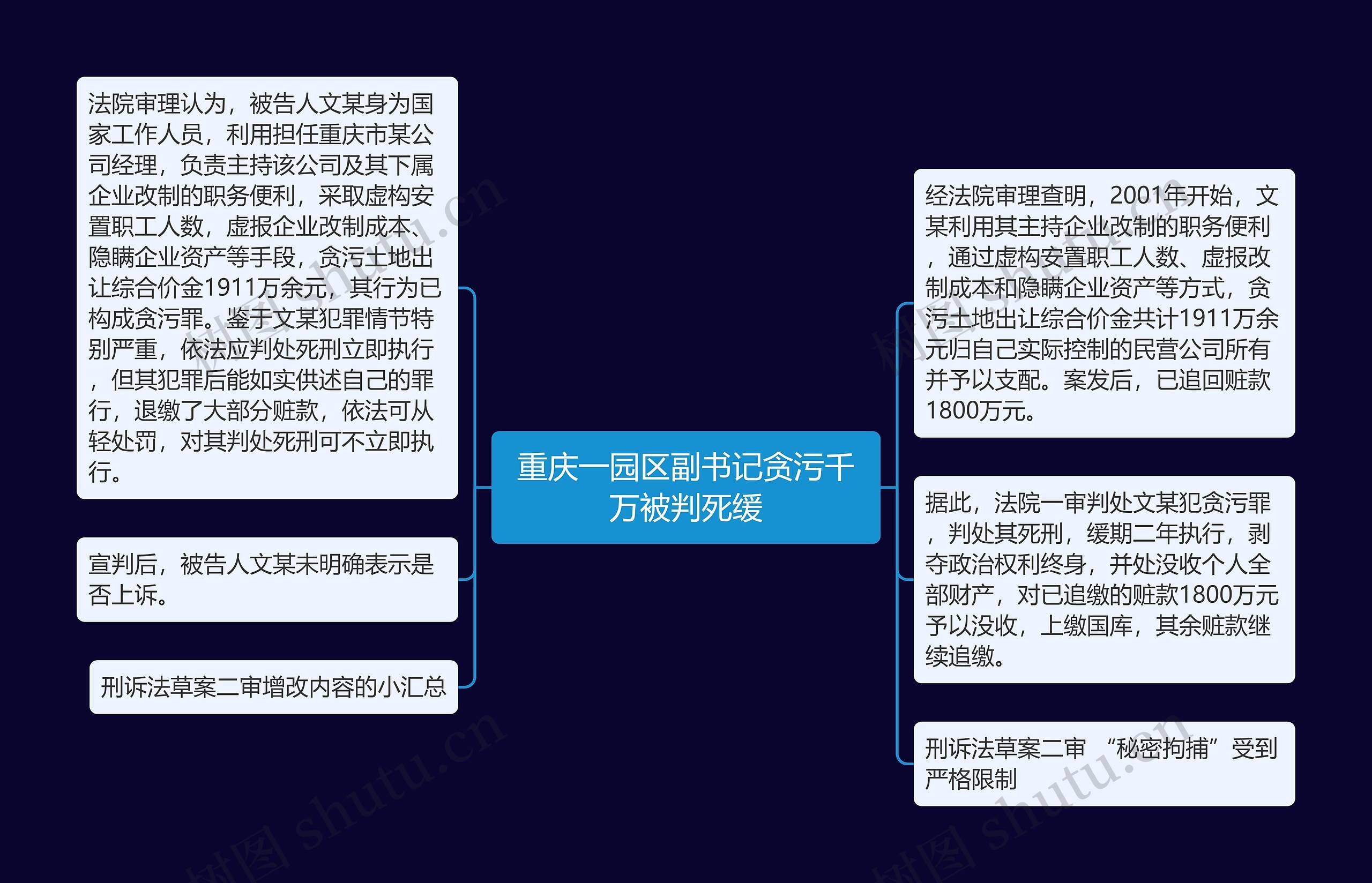 重庆一园区副书记贪污千万被判死缓