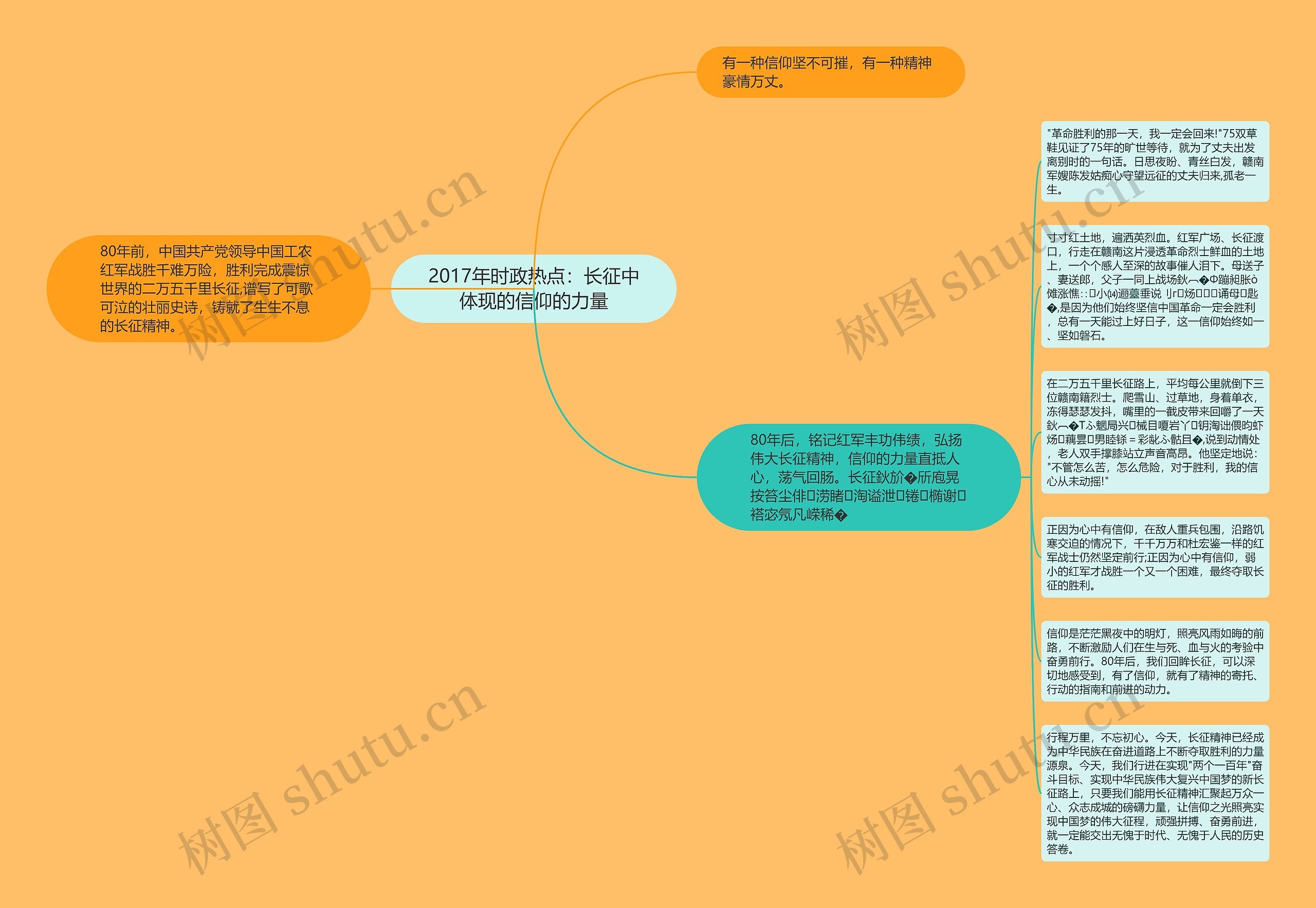 2017年时政热点：长征中体现的信仰的力量思维导图