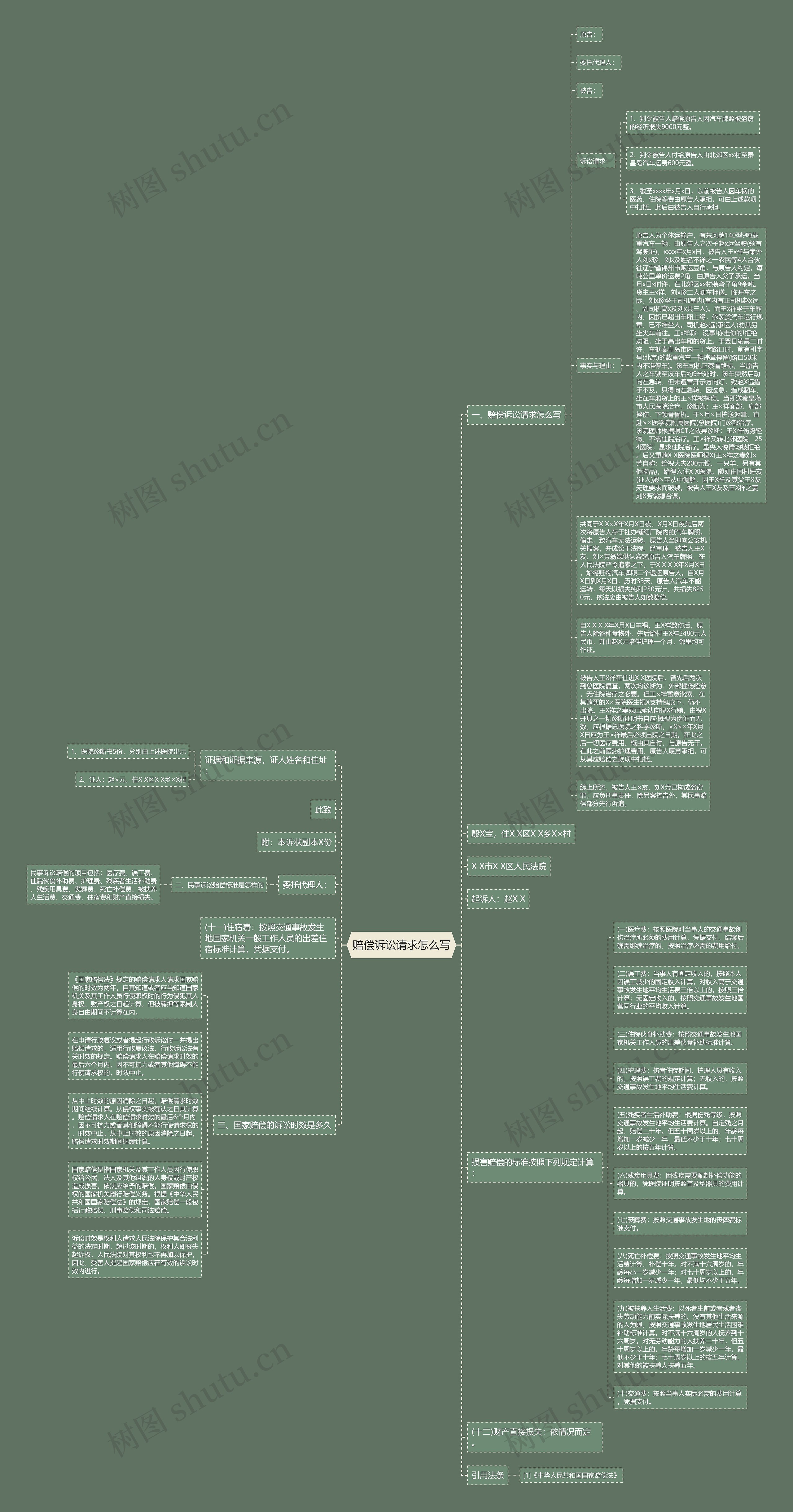 赔偿诉讼请求怎么写思维导图