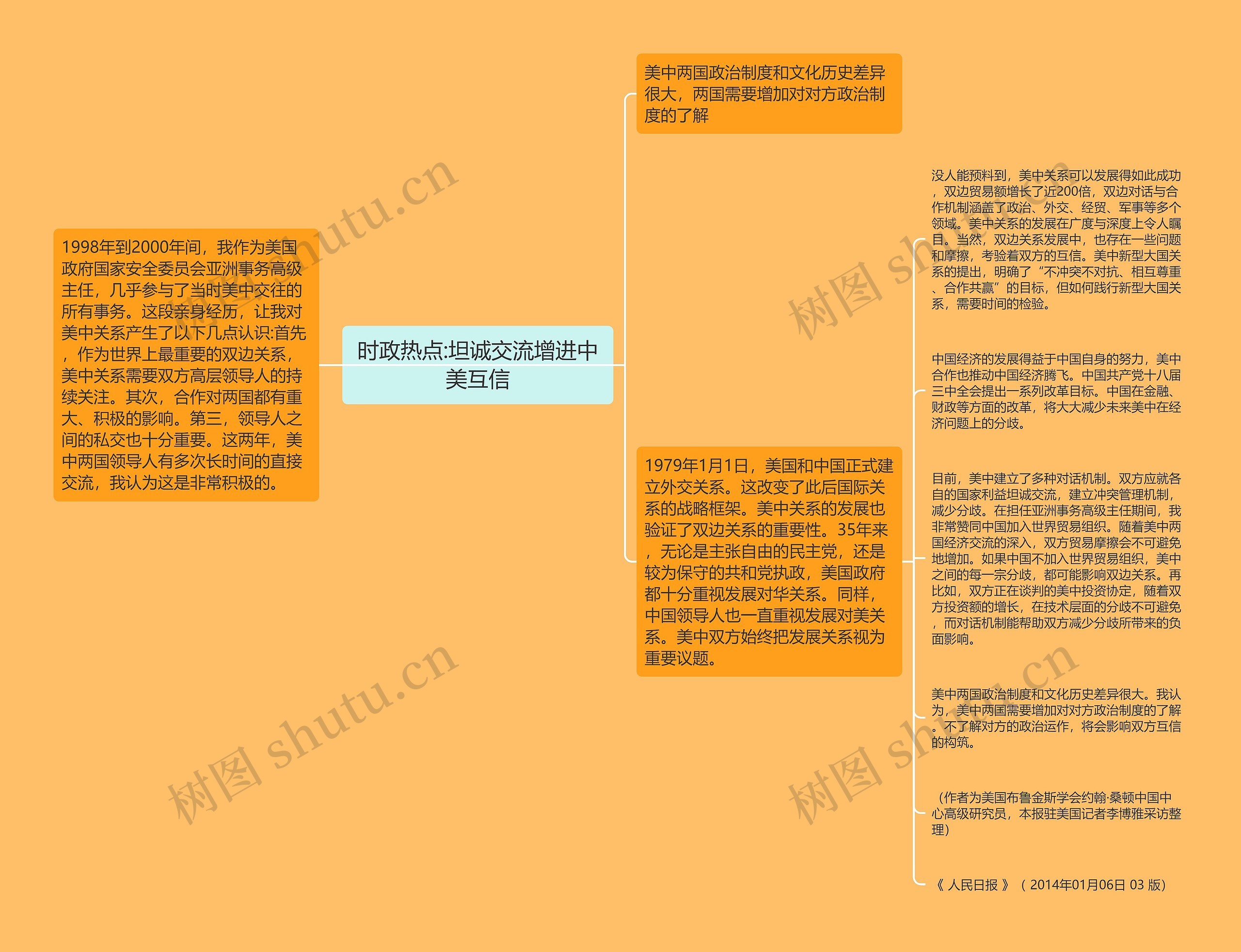 时政热点:坦诚交流增进中美互信思维导图