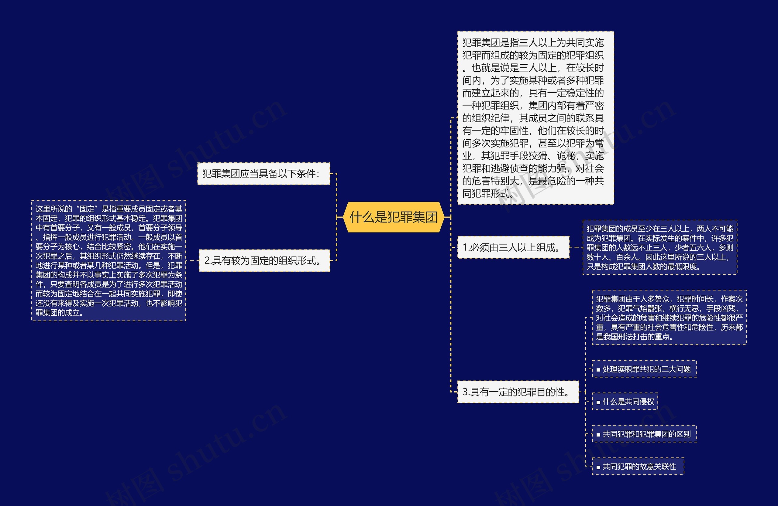 什么是犯罪集团思维导图